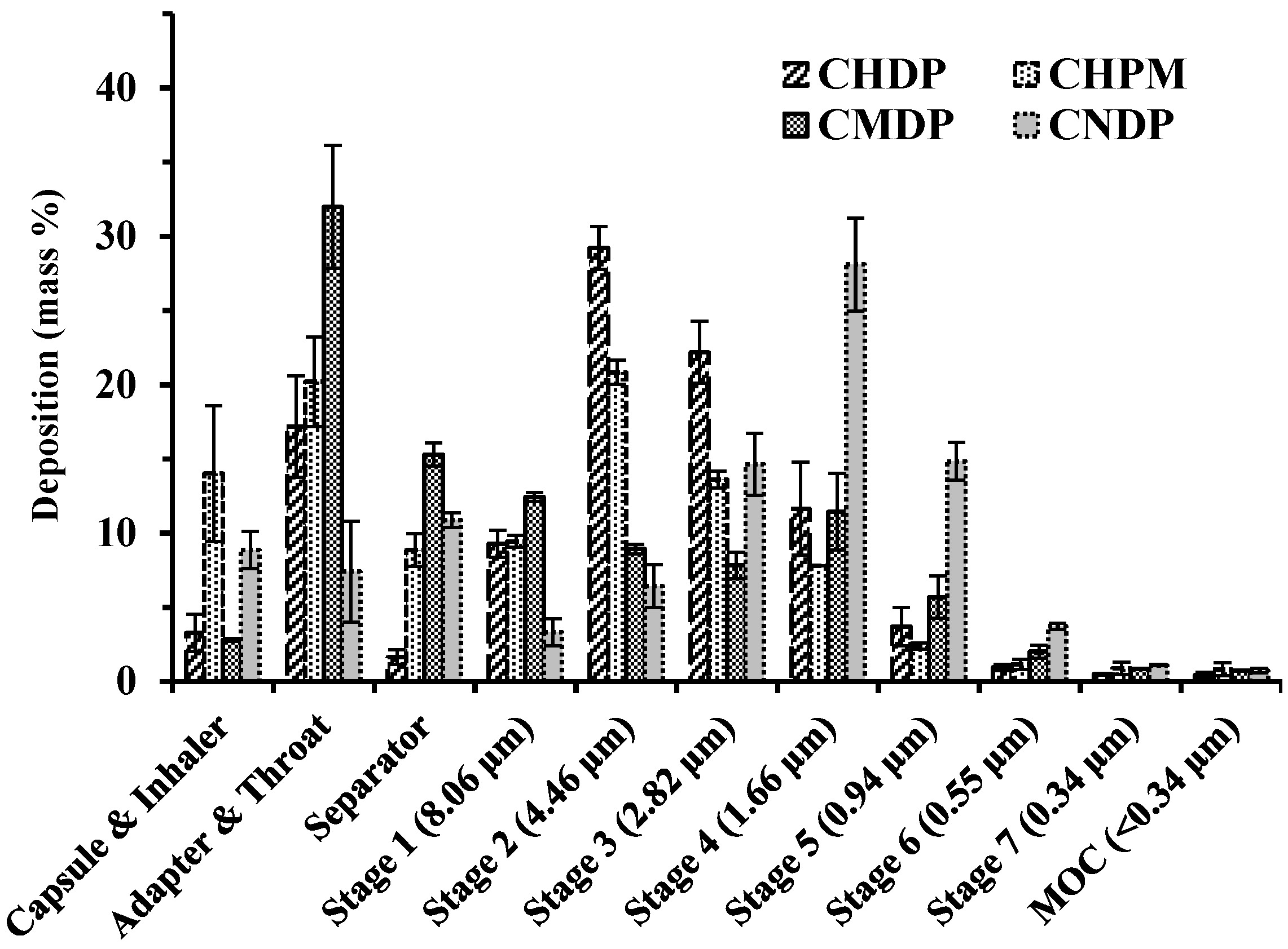 Pharmaceutics 15 02287 g003