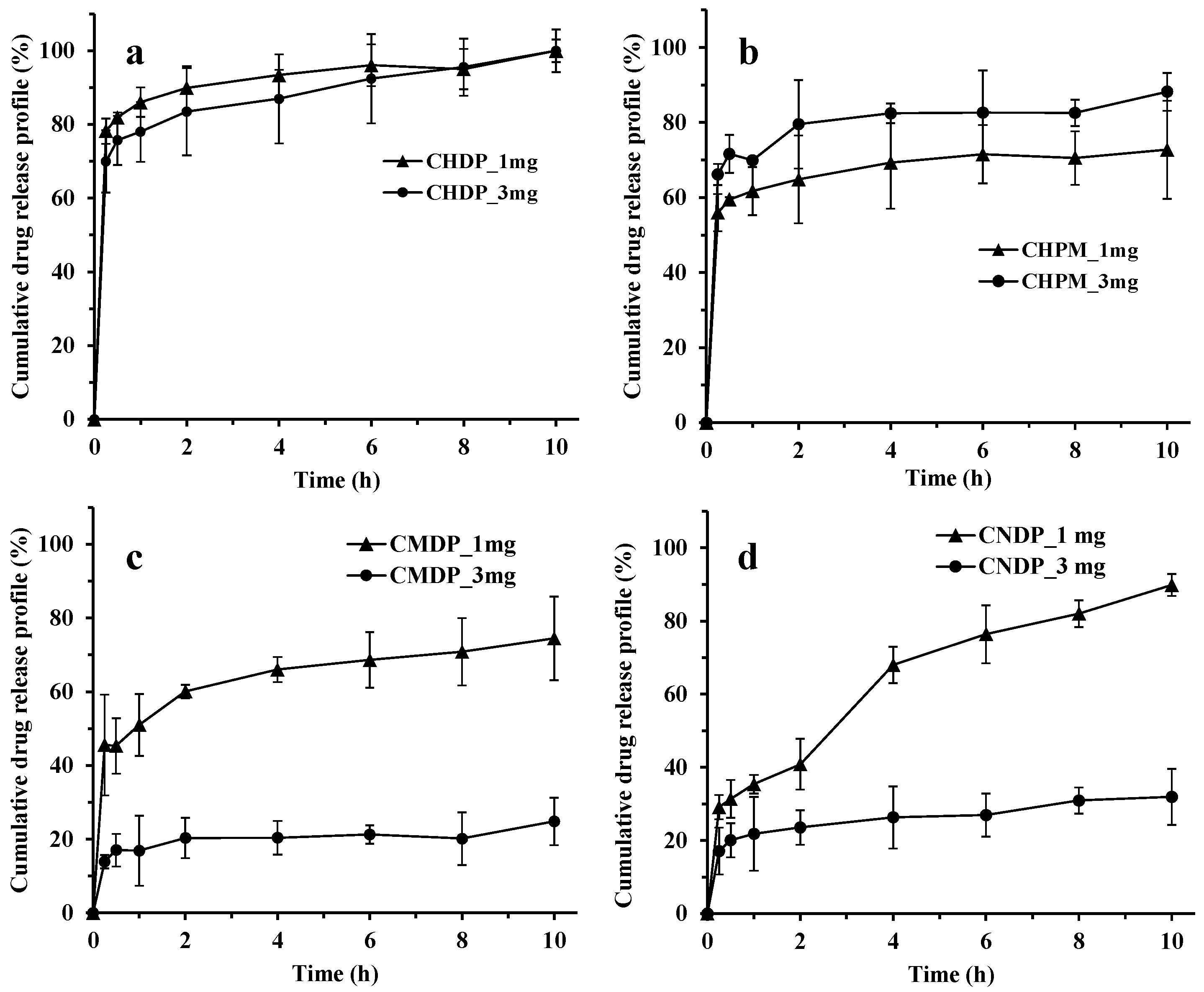 Pharmaceutics 15 02287 g004