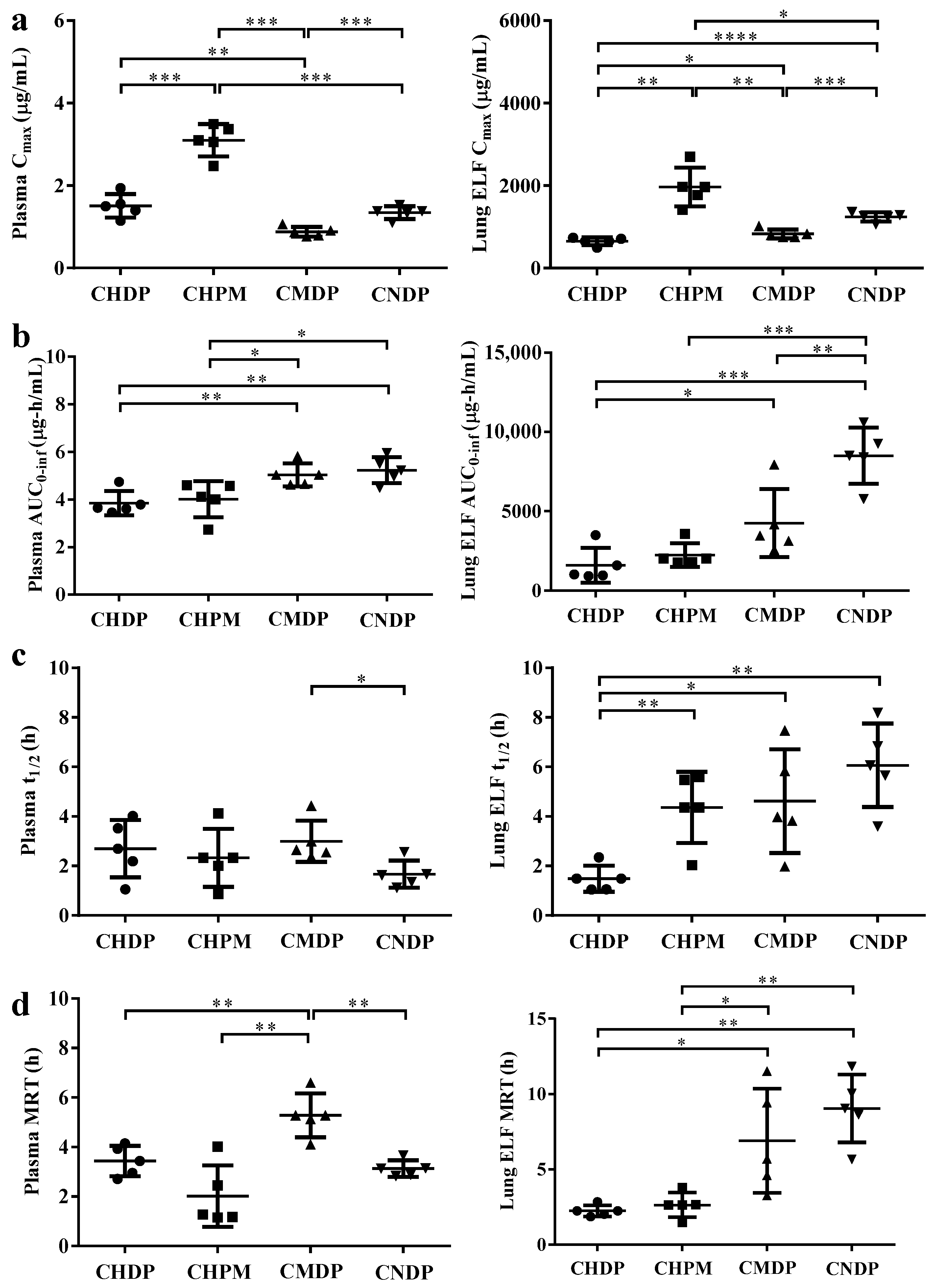 Pharmaceutics 15 02287 g006