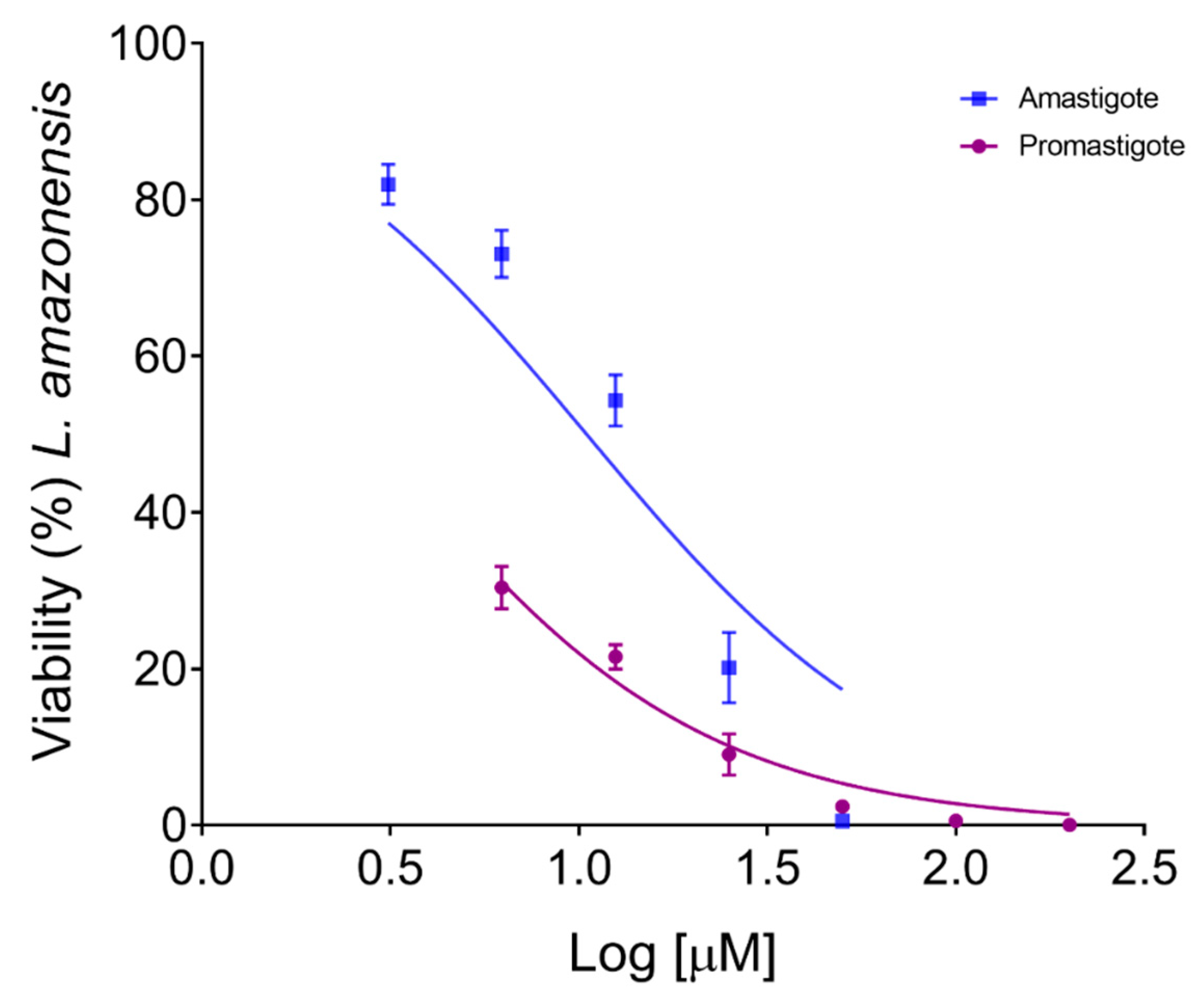 Pharmaceutics 15 02292 g003