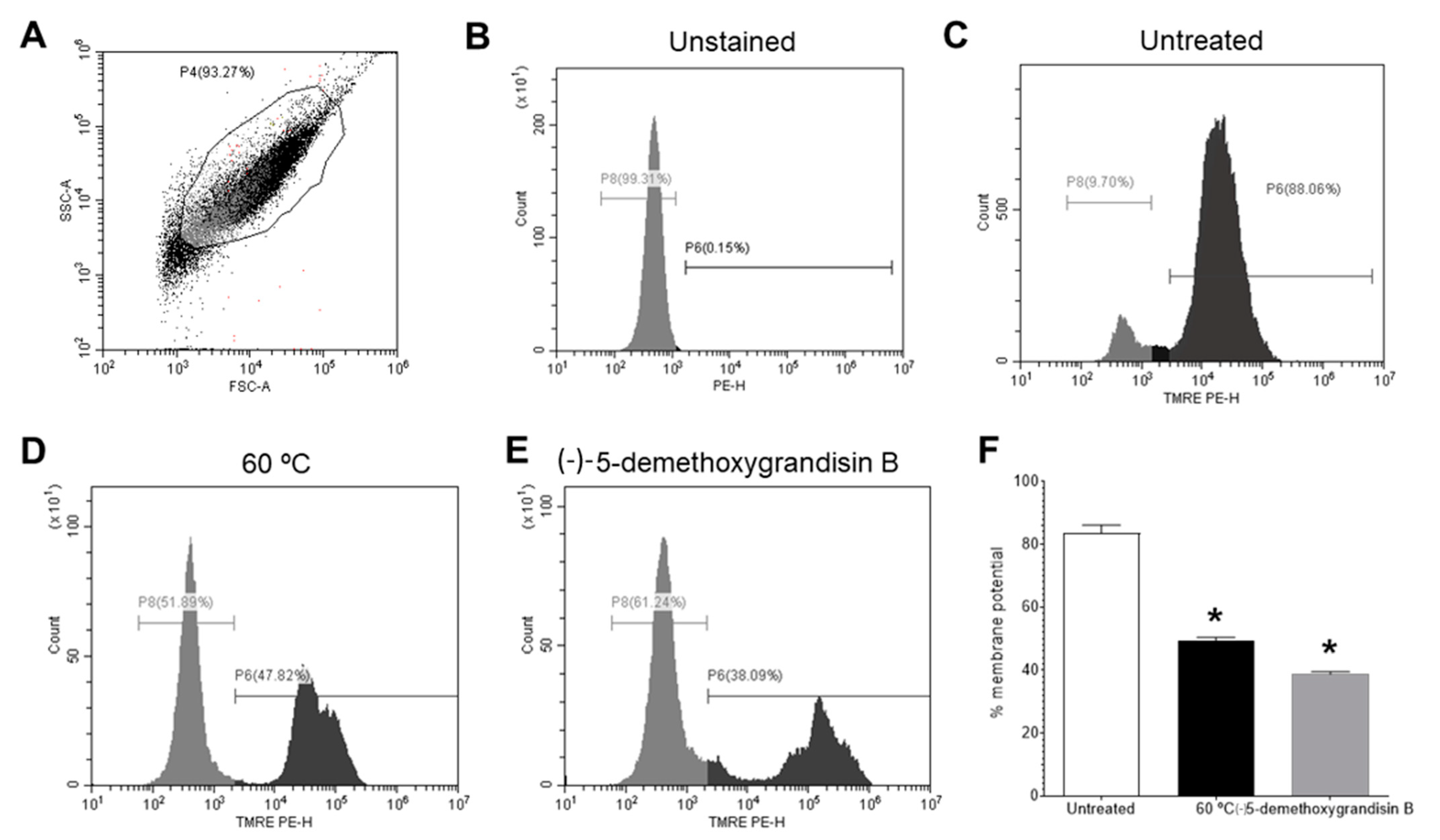 Pharmaceutics 15 02292 g006