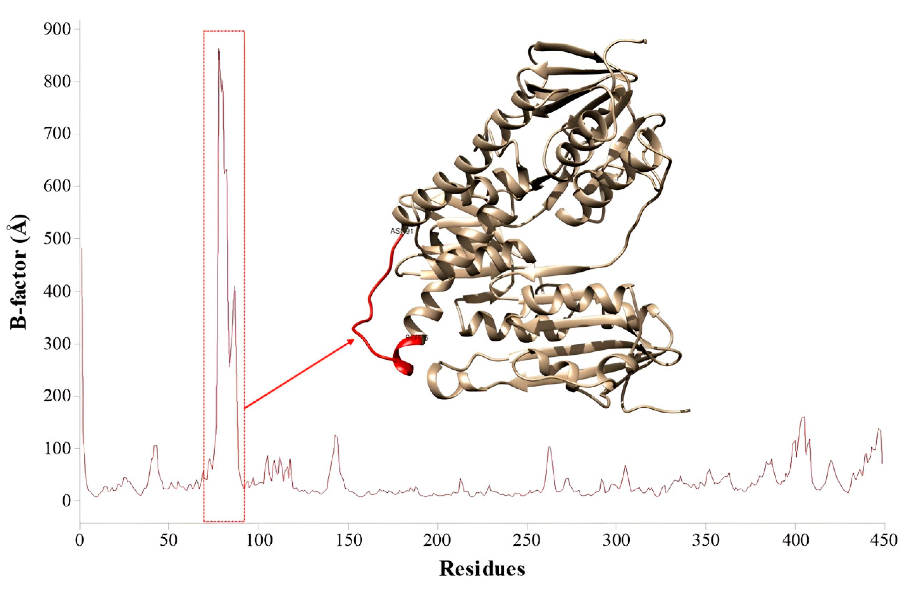 Pharmaceutics 15 02292 g009