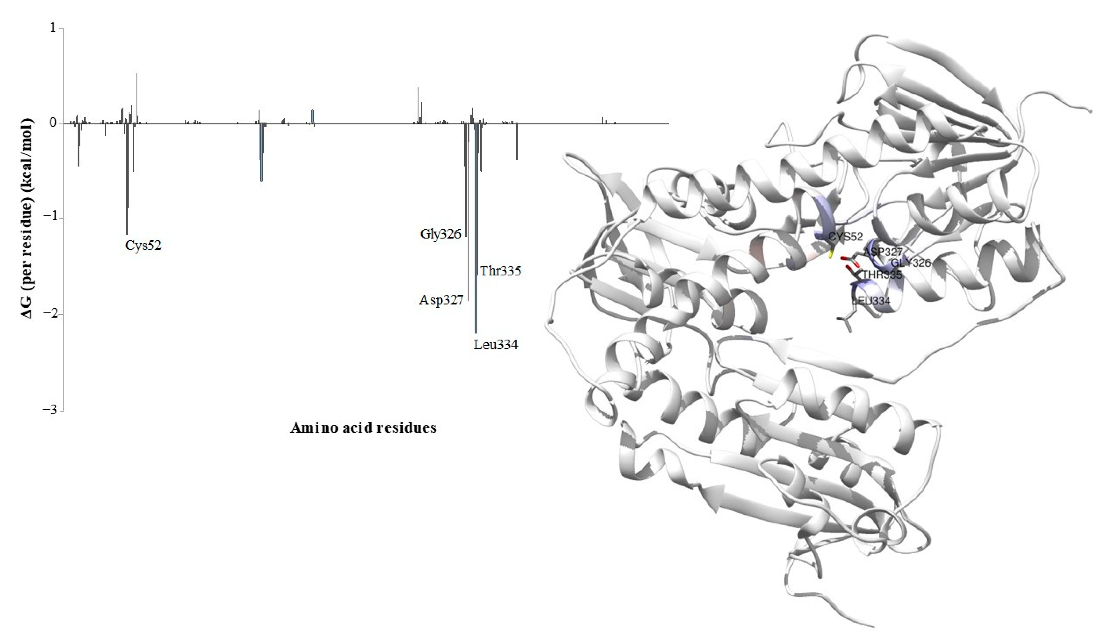 Pharmaceutics 15 02292 g010