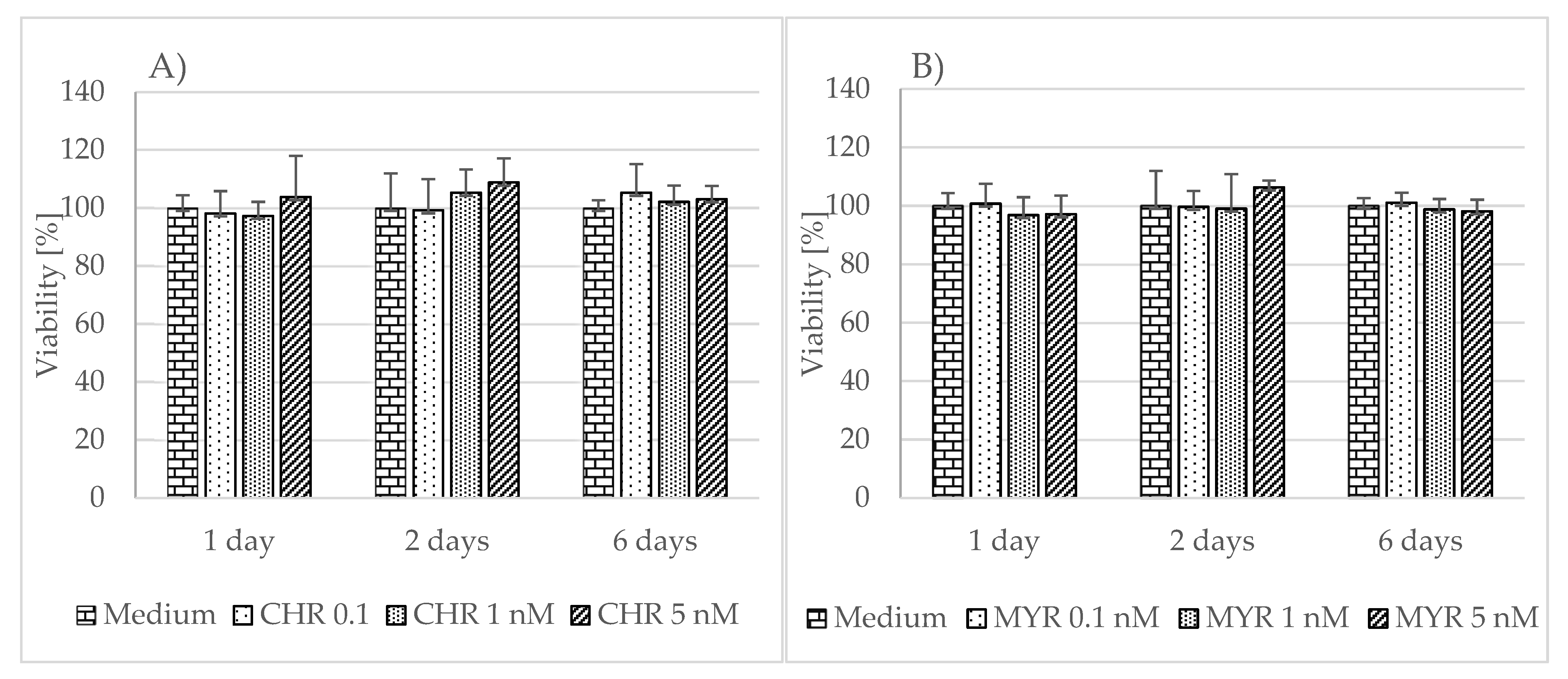 Pharmaceutics 15 02294 g001