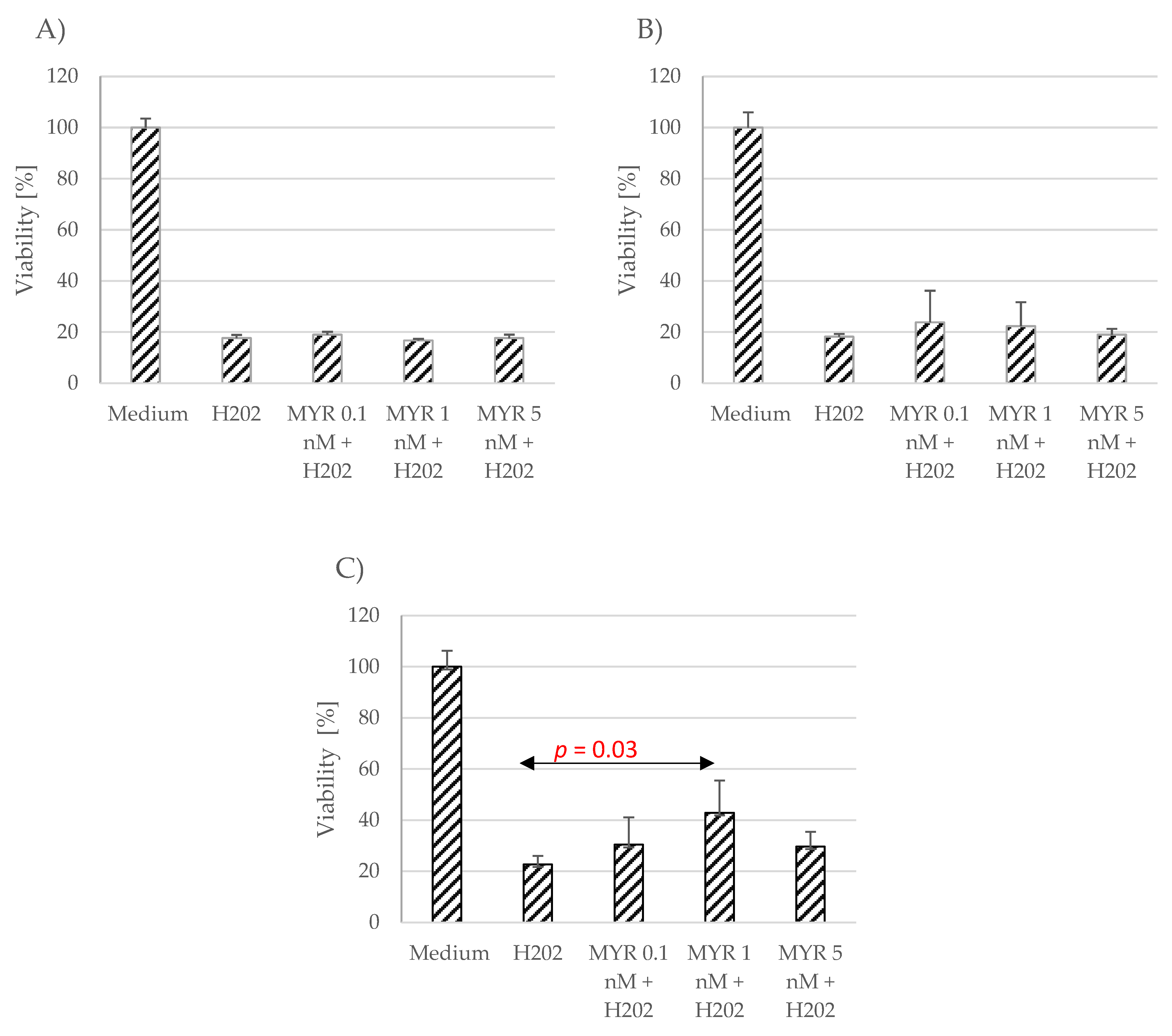 Pharmaceutics 15 02294 g003