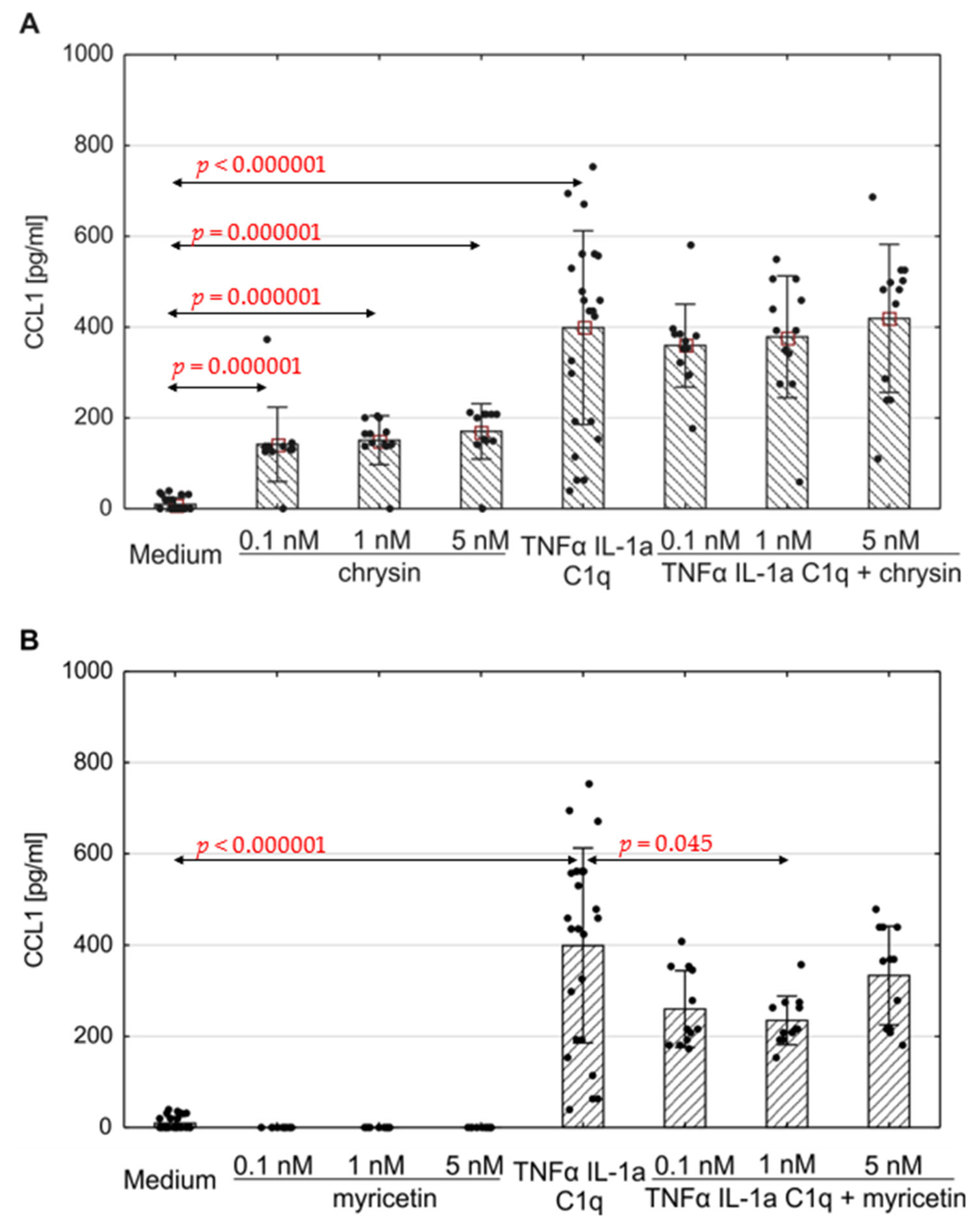 Pharmaceutics 15 02294 g004