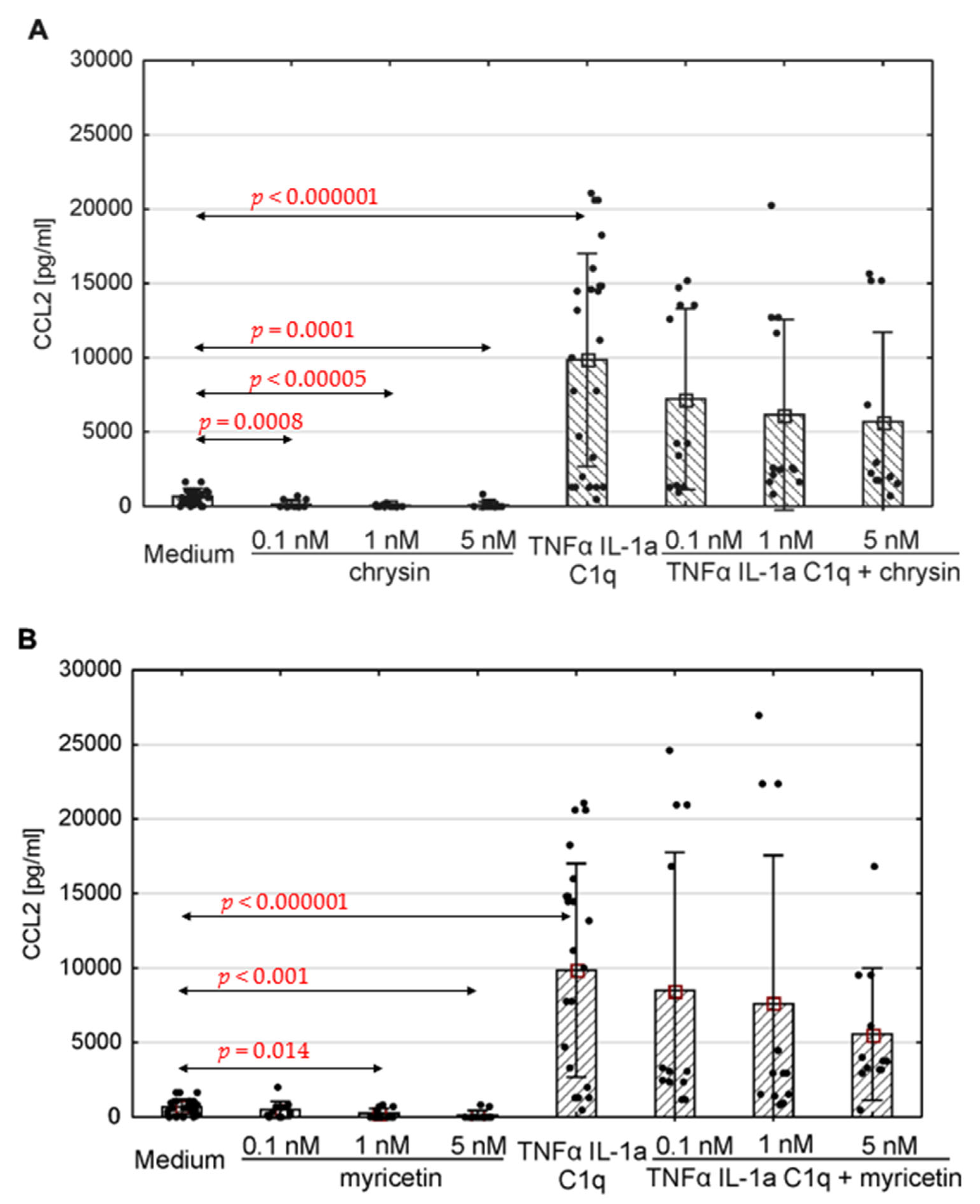 Pharmaceutics 15 02294 g005