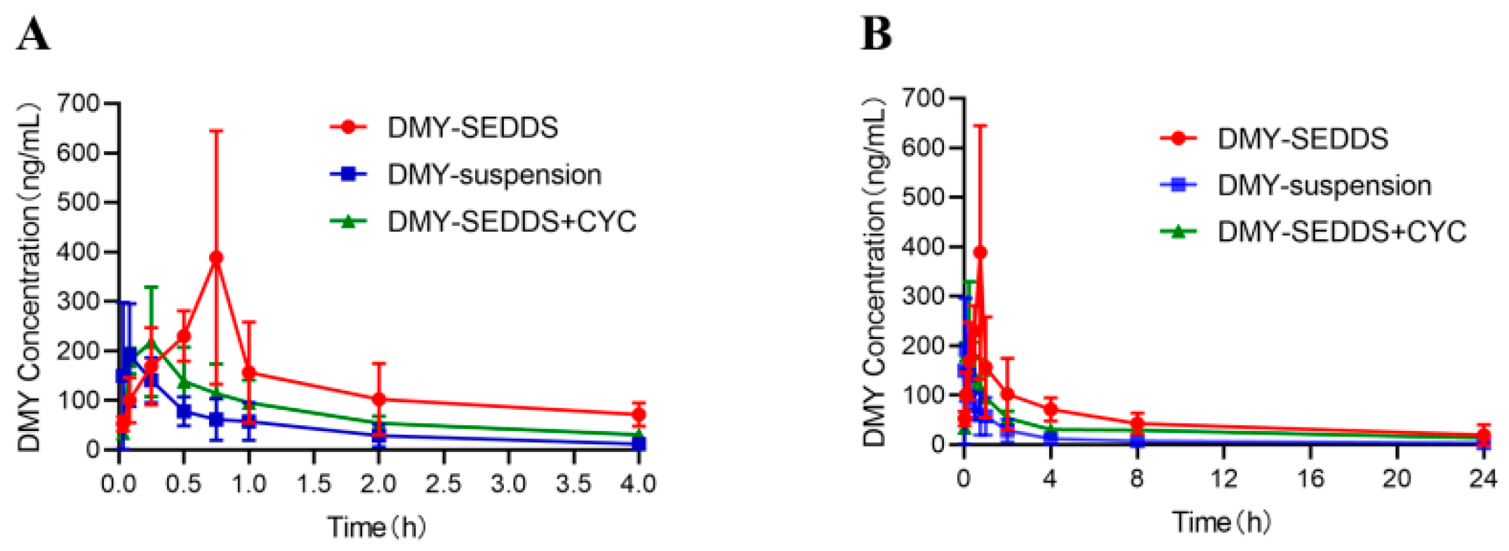 Pharmaceutics 15 02296 g003