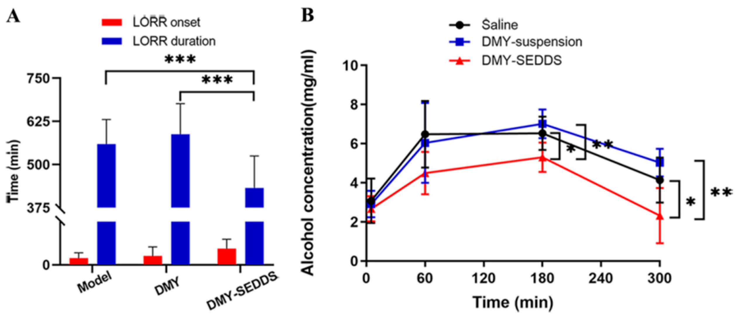Pharmaceutics 15 02296 g004