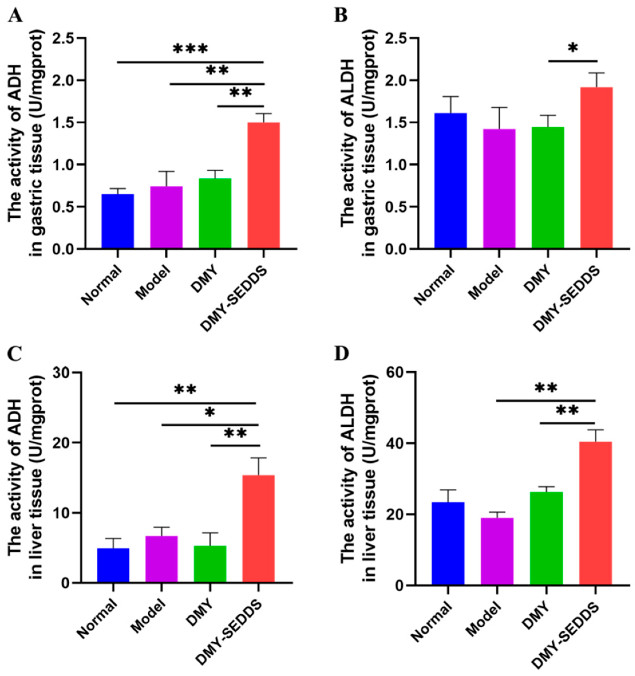Pharmaceutics 15 02296 g005