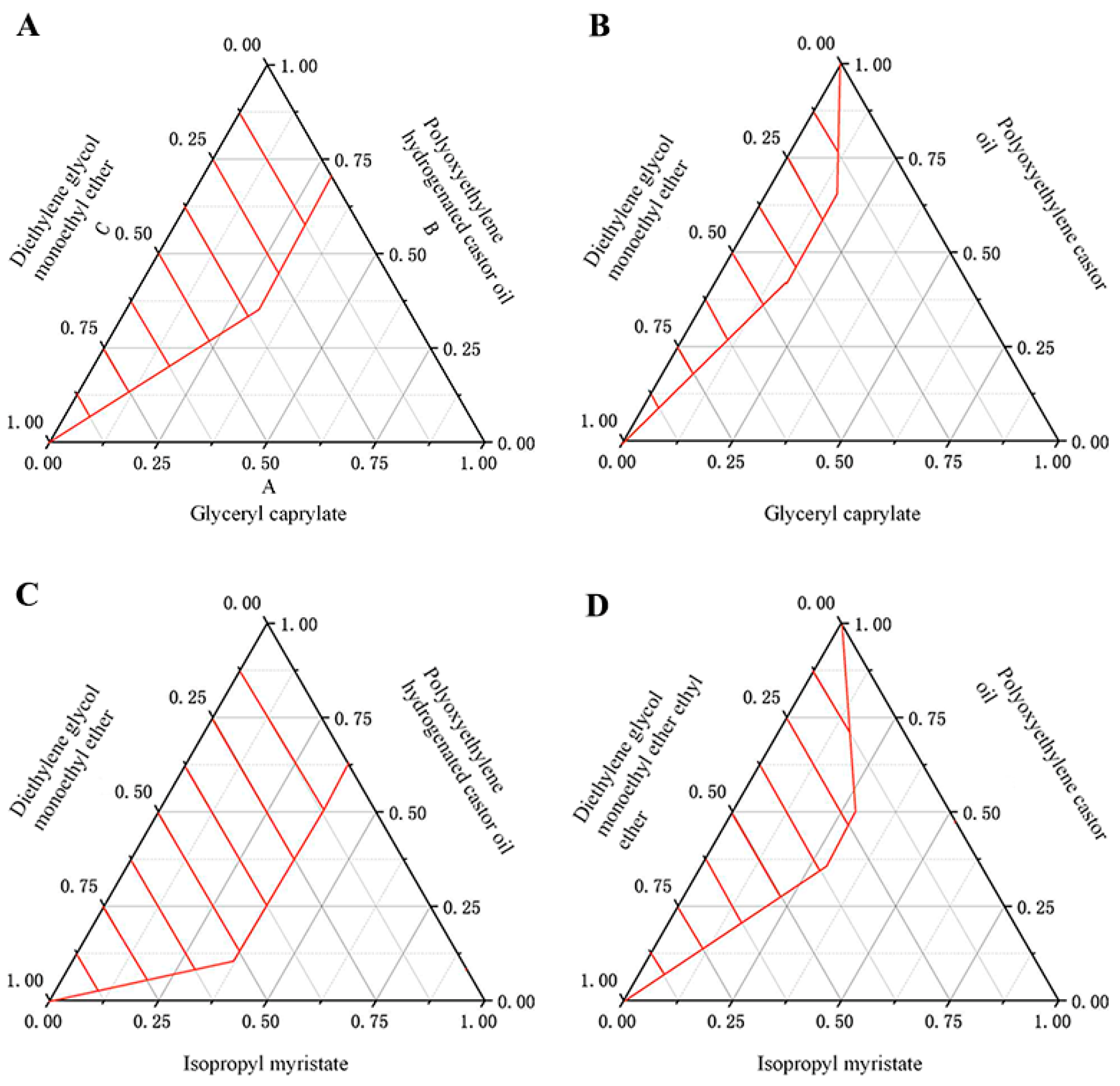 Pharmaceutics 15 02296 g0a1