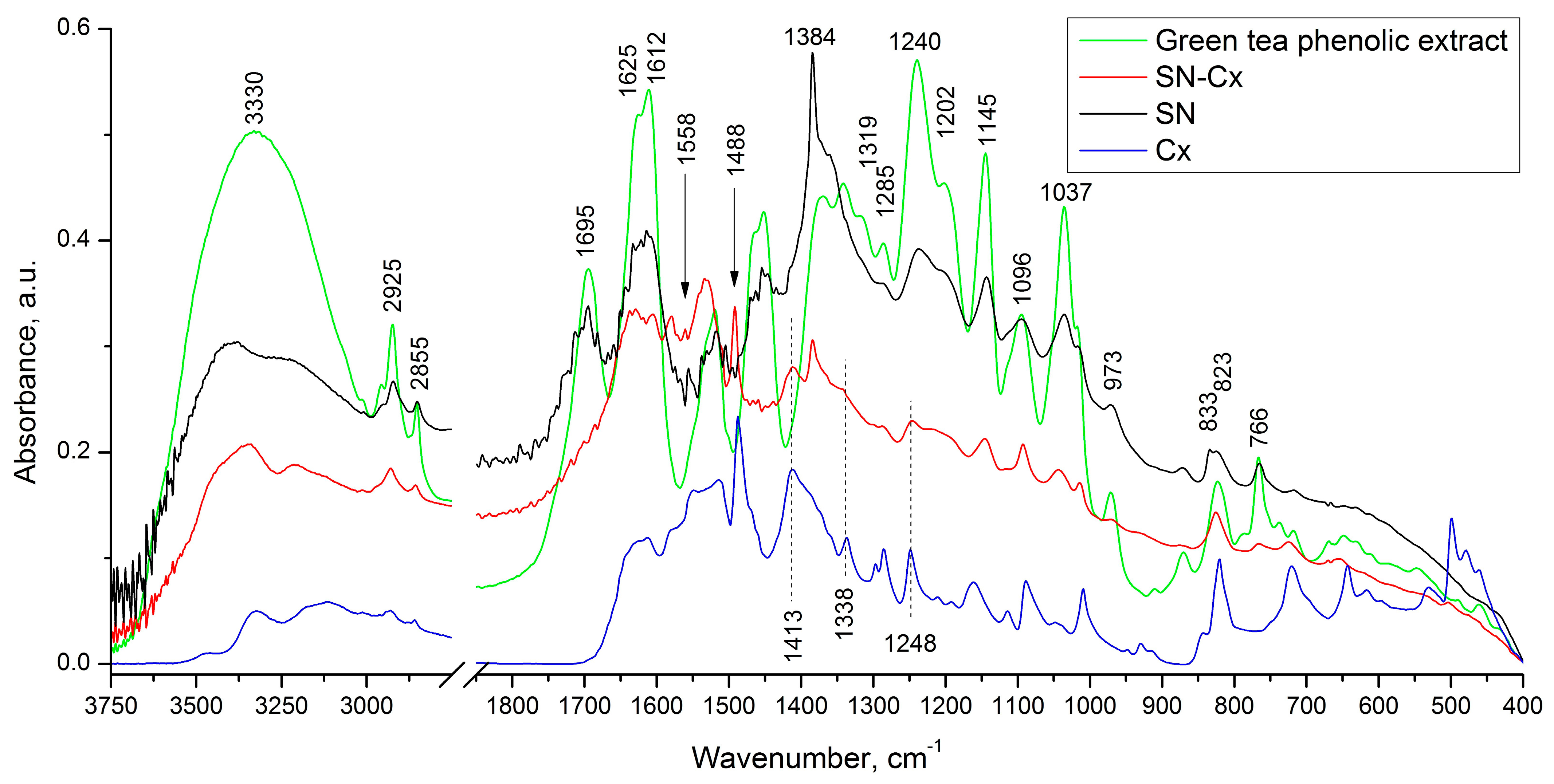 Pharmaceutics 15 02298 g003 Pharmaceutics 15 02298 g003