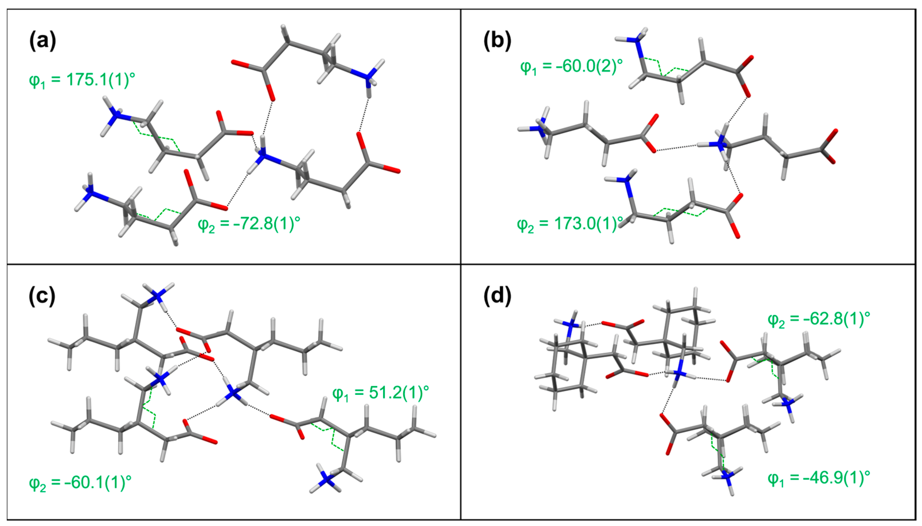 are gaba and gabapentin related