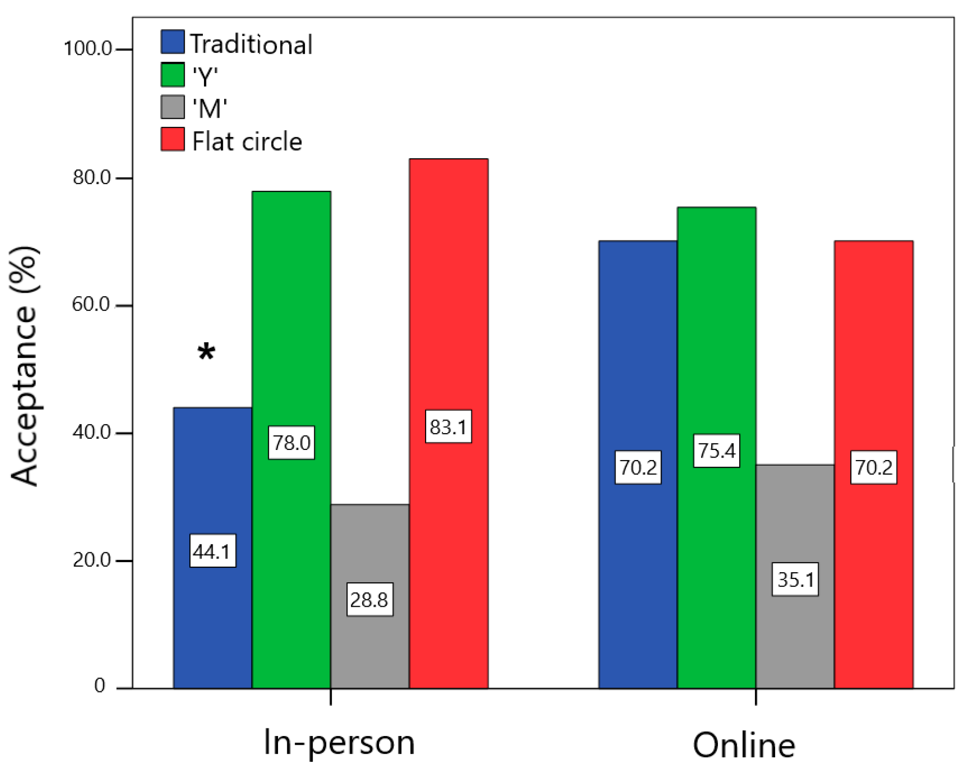 Pharmaceutics 15 02302 g003 Pharmaceutics 15 02302 g003