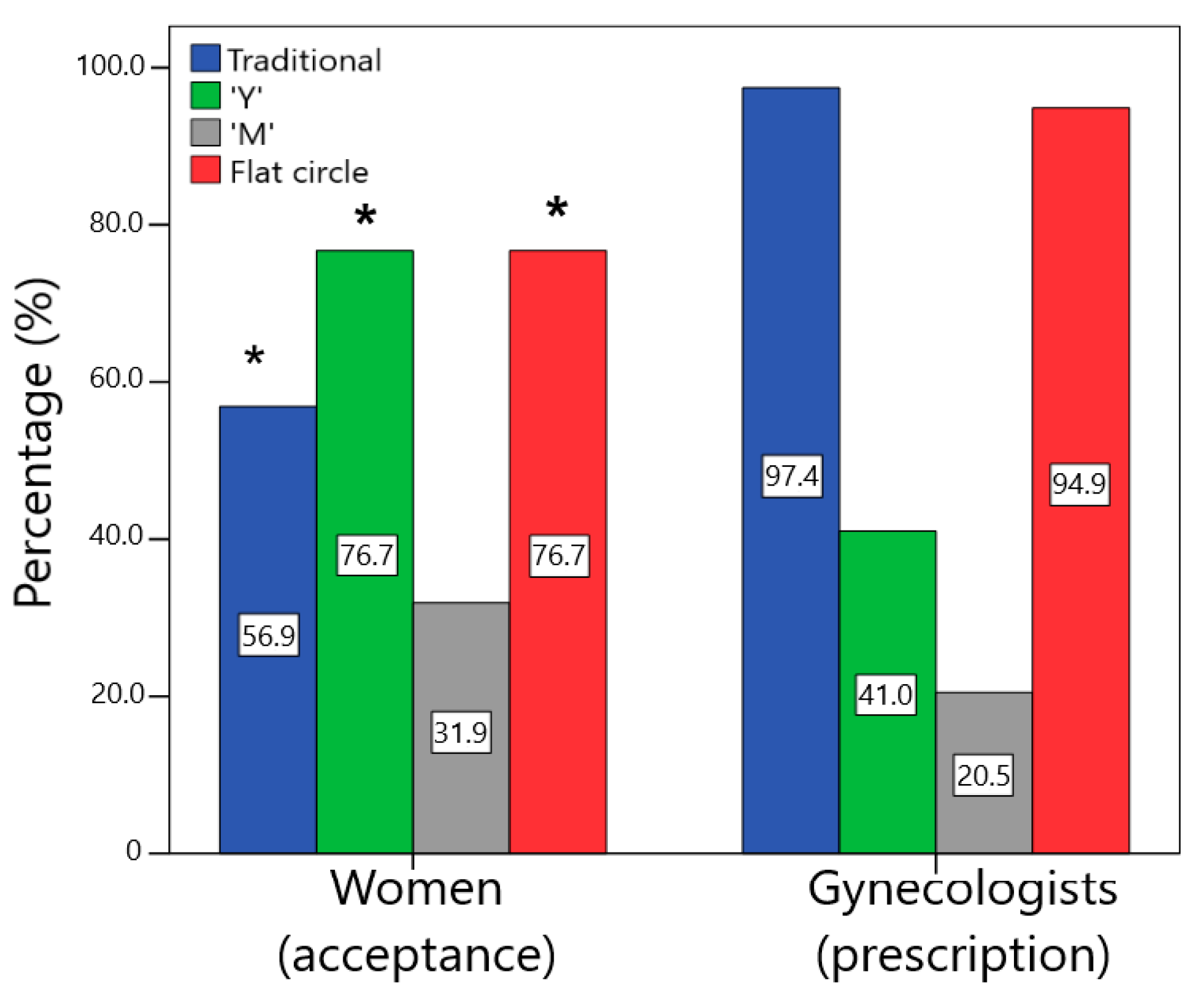 Pharmaceutics 15 02302 g006 Pharmaceutics 15 02302 g006
