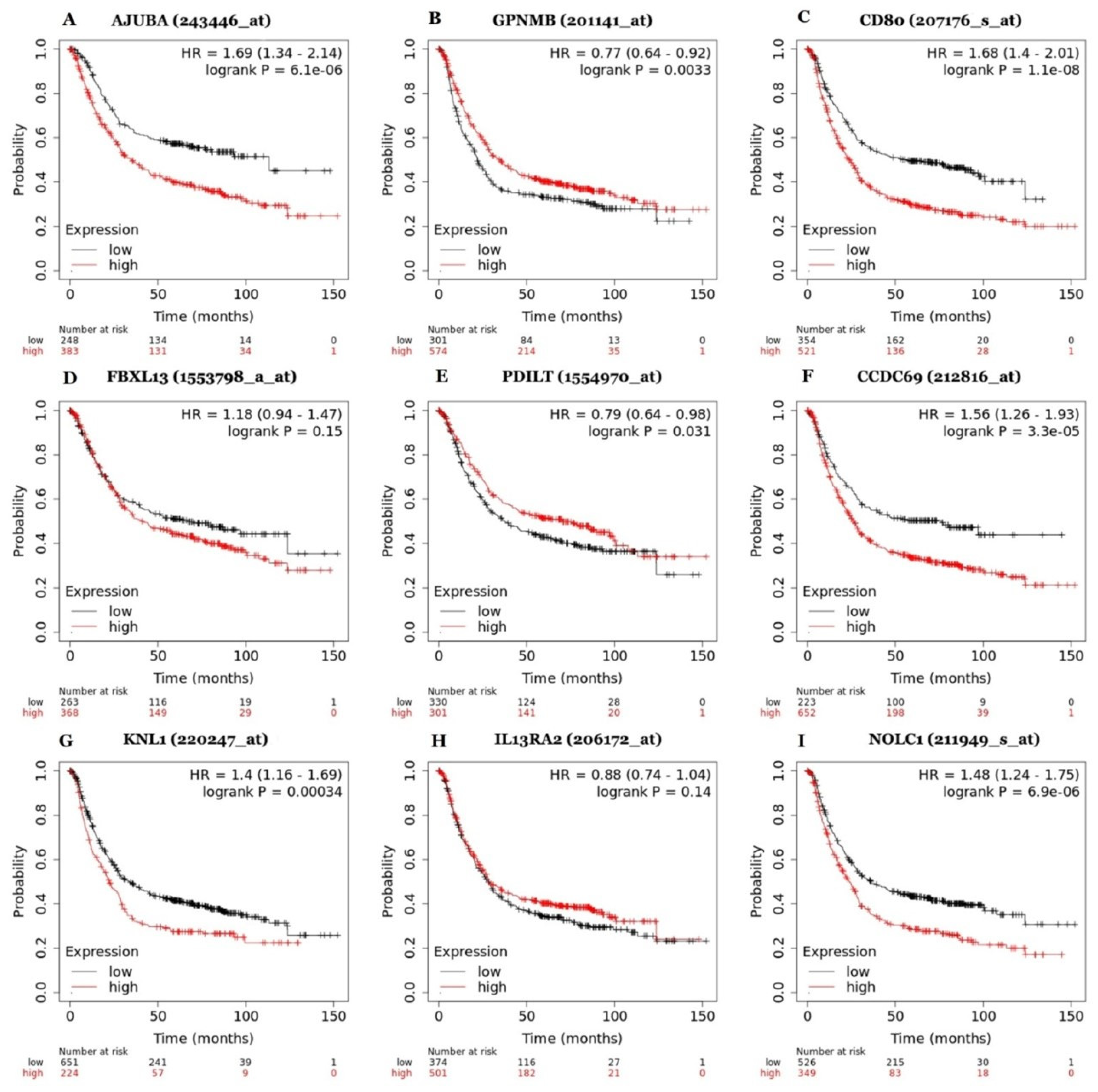 Pharmaceutics 15 02303 g004 Pharmaceutics 15 02303 g004