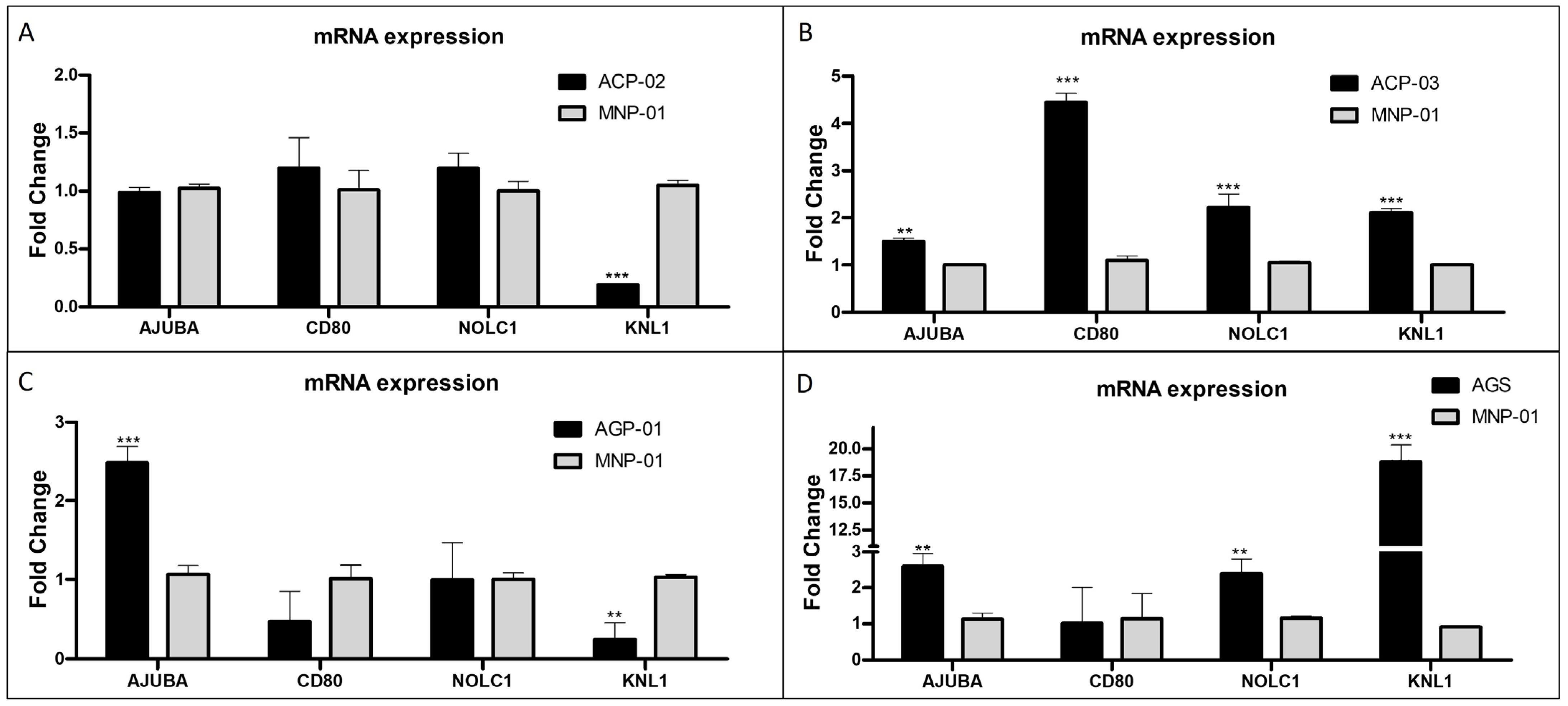 Pharmaceutics 15 02303 g005 Pharmaceutics 15 02303 g005
