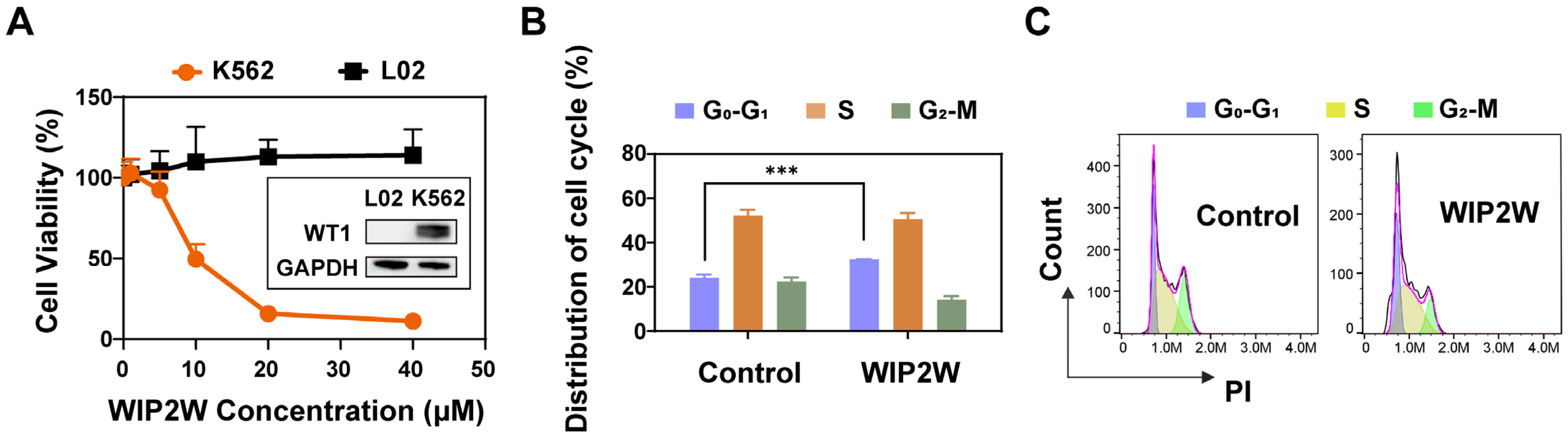 Pharmaceutics 15 02305 g002
