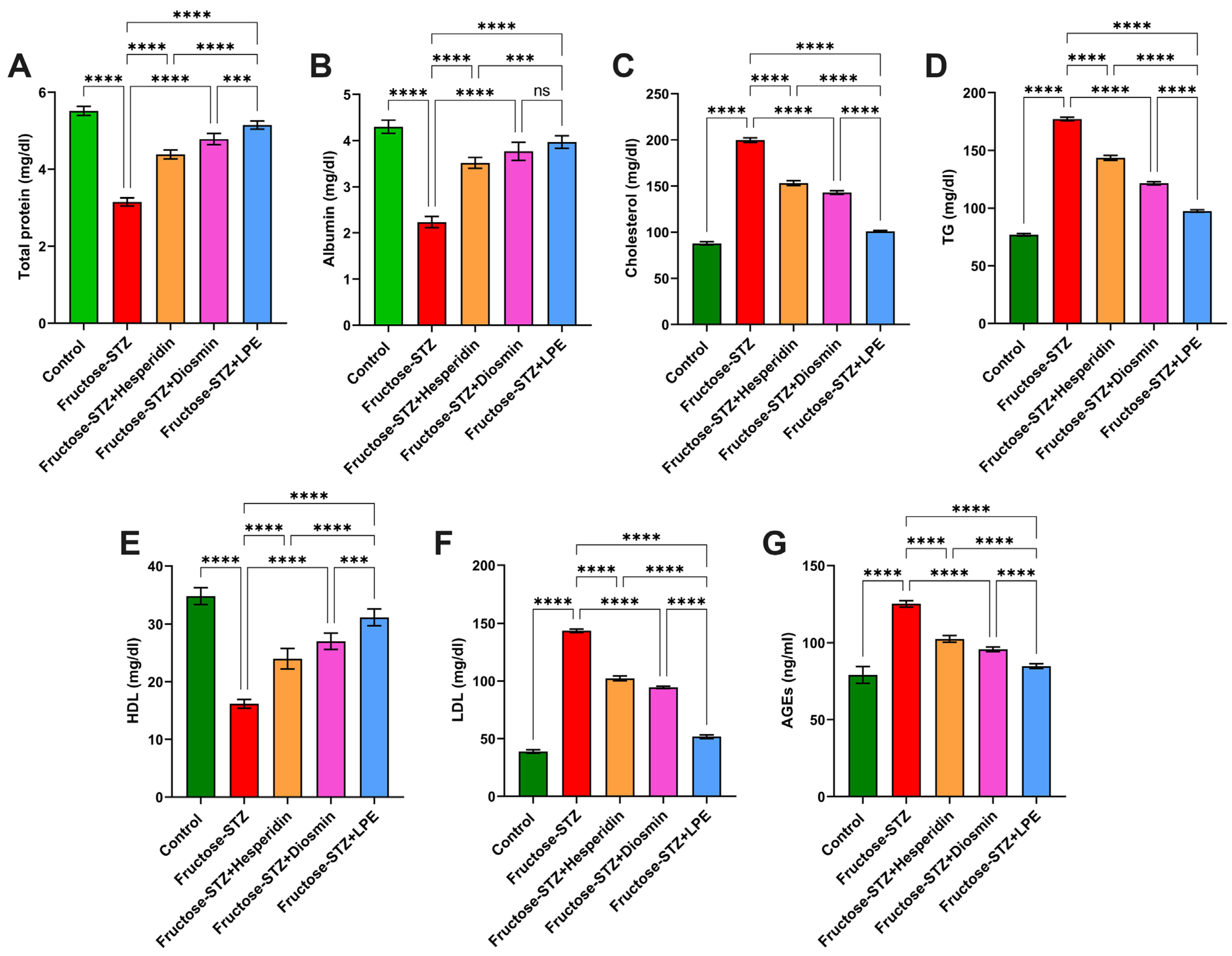 Pharmaceutics 15 02306 g010