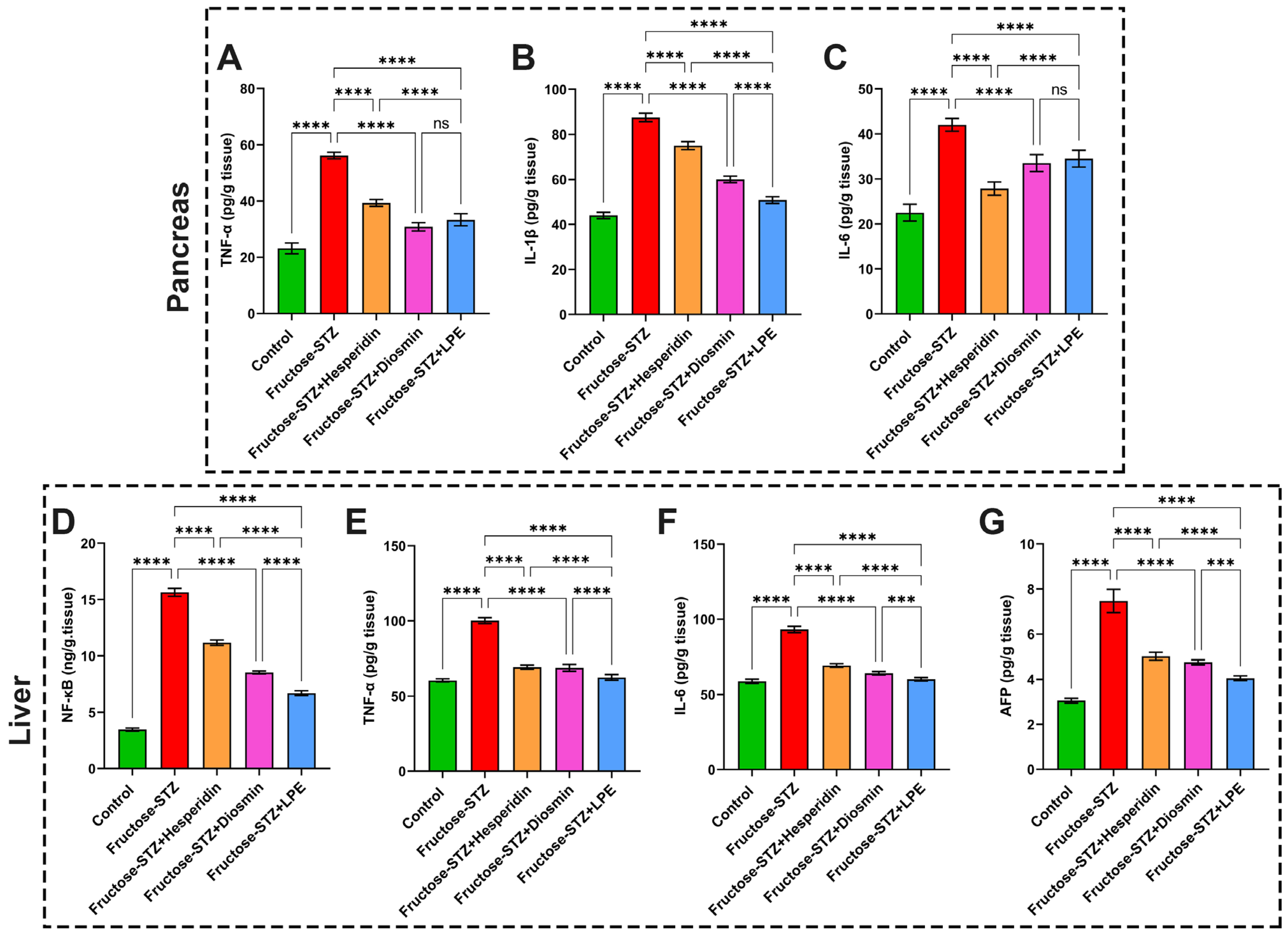 Pharmaceutics 15 02306 g012