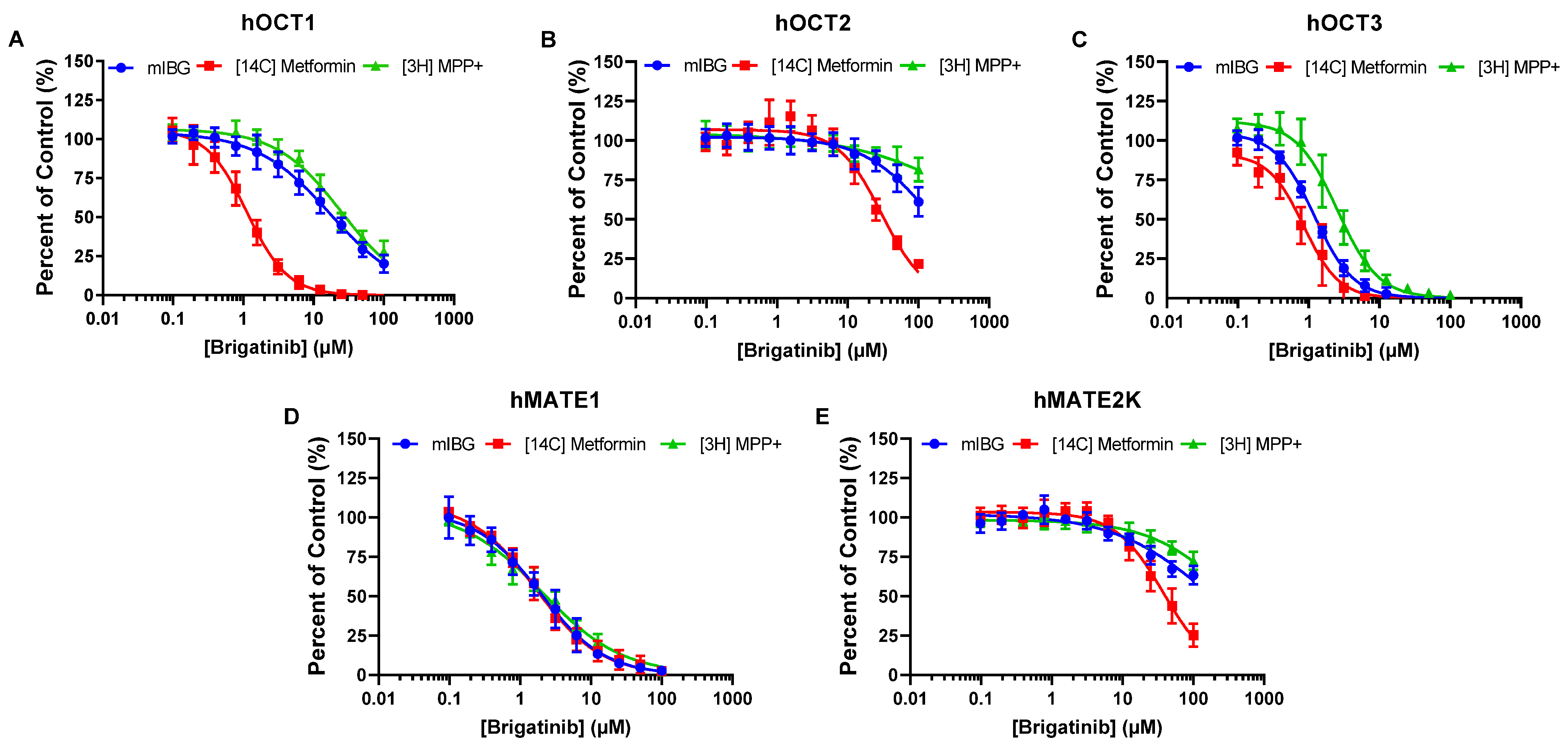 Pharmaceutics 15 02312 g002