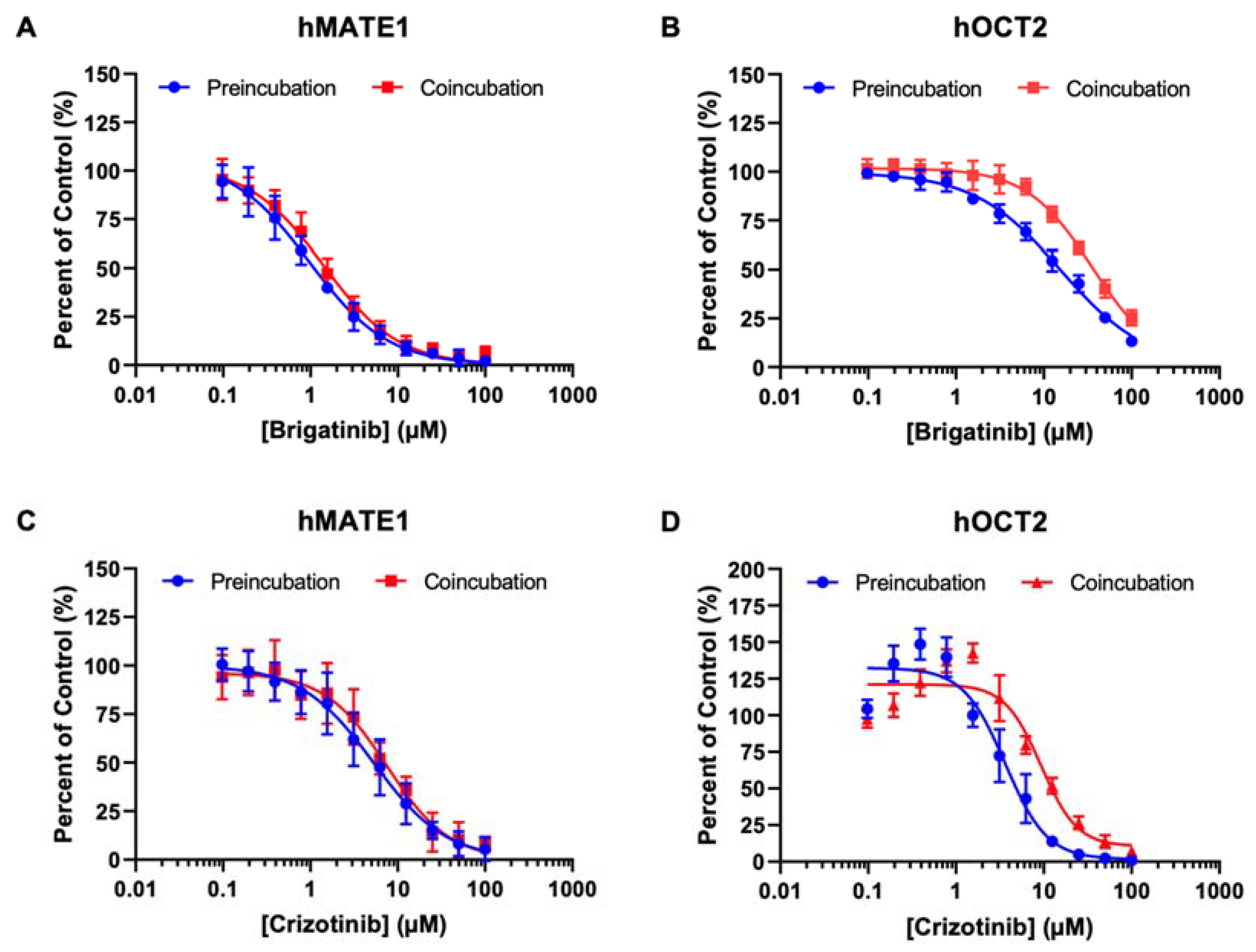 Pharmaceutics 15 02312 g004