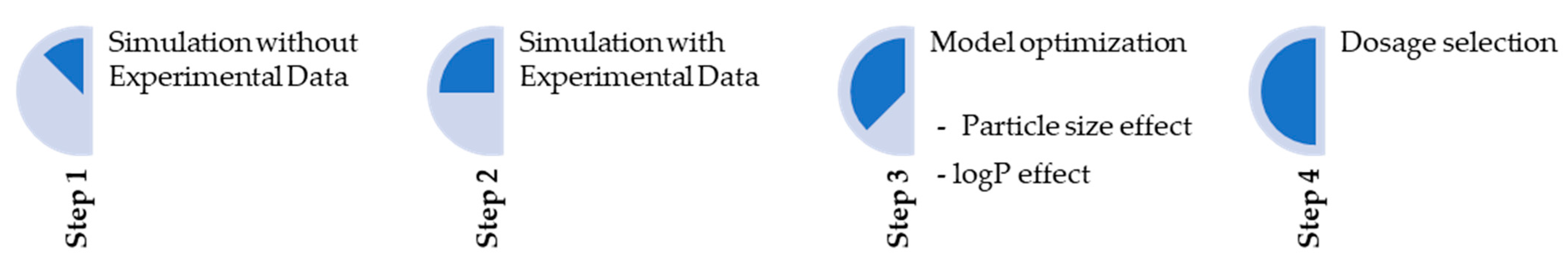 Pharmaceutics 15 02313 g002