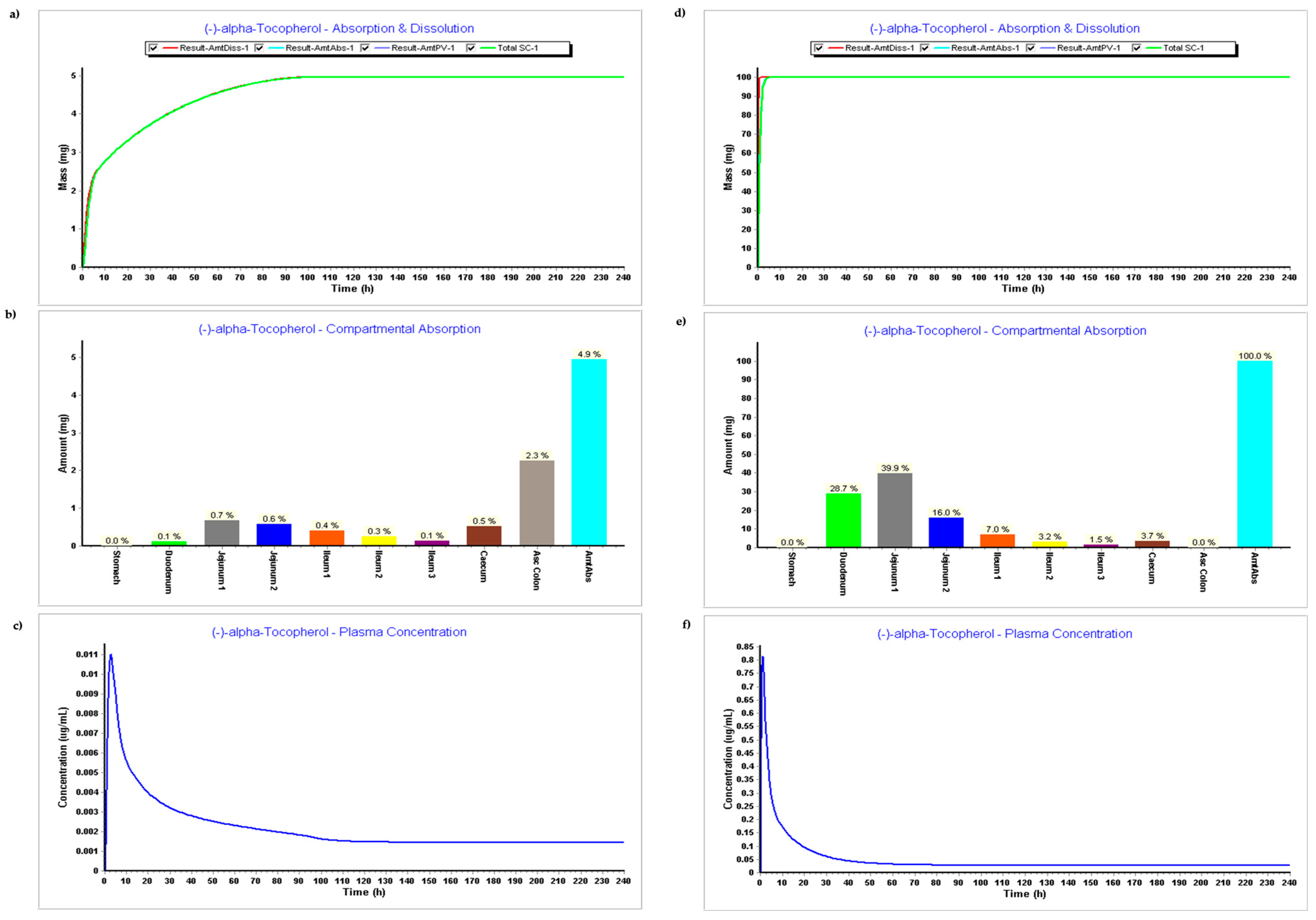 Pharmaceutics 15 02313 g003