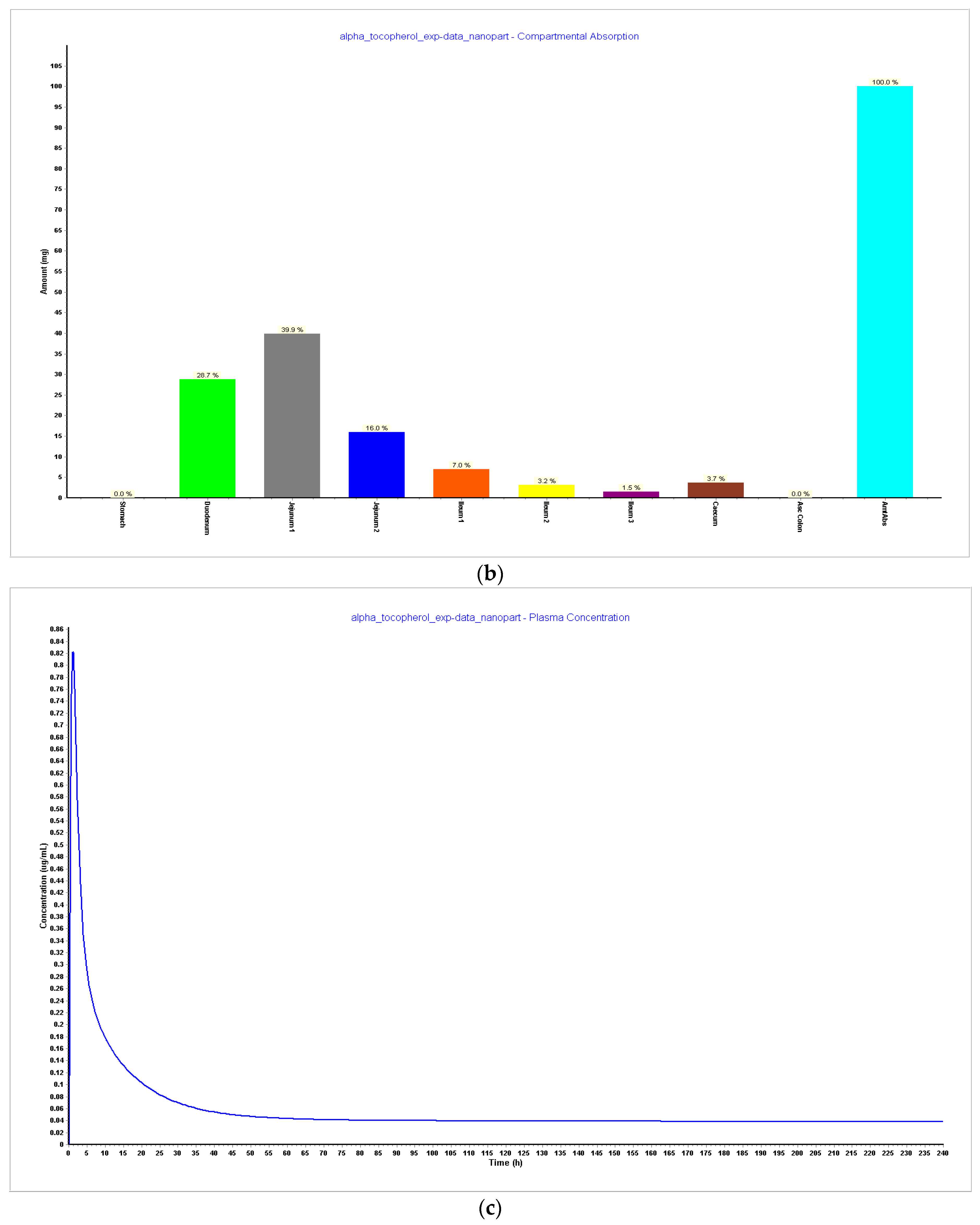 Pharmaceutics 15 02313 g004b