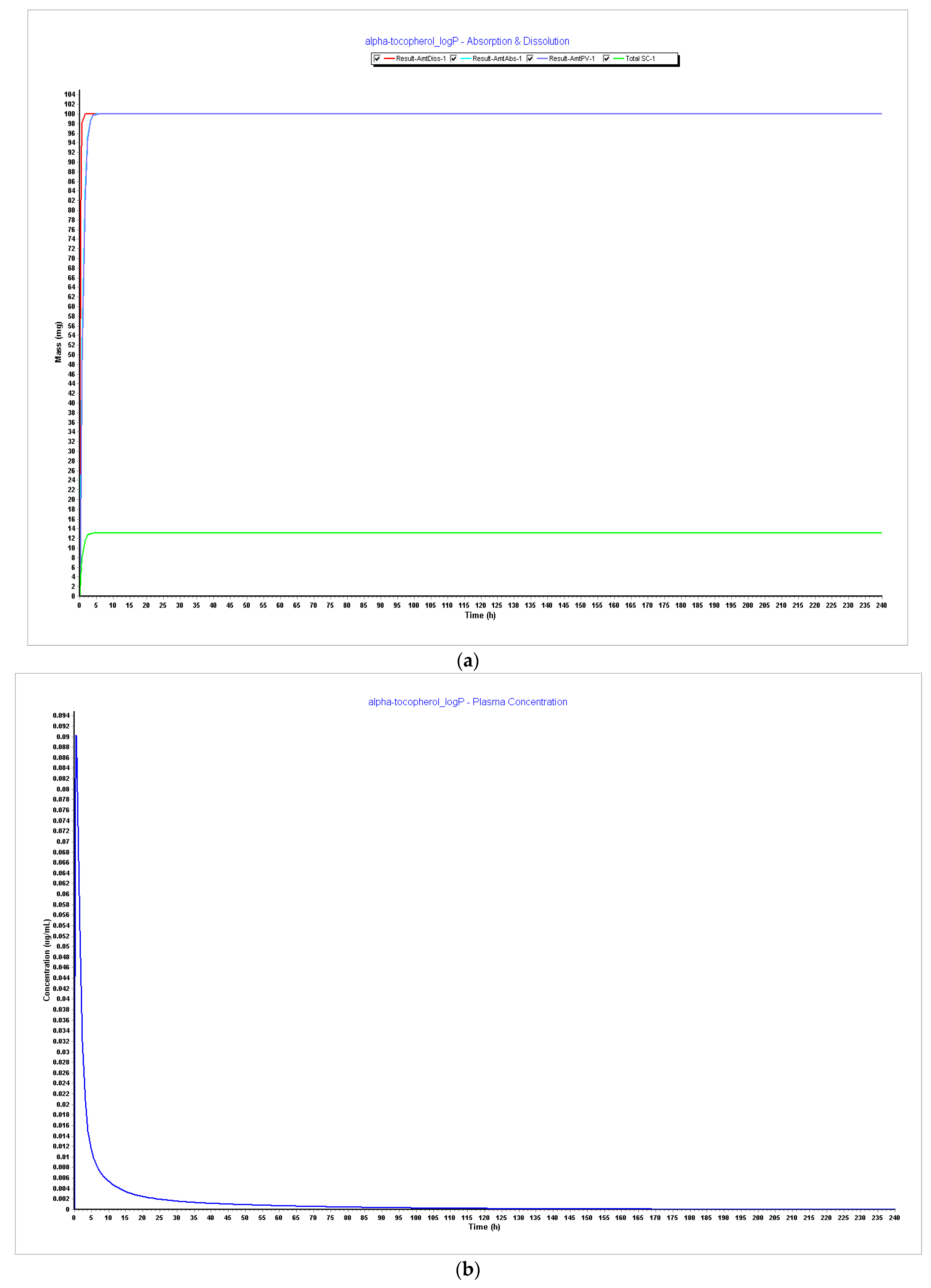 Pharmaceutics 15 02313 g006a