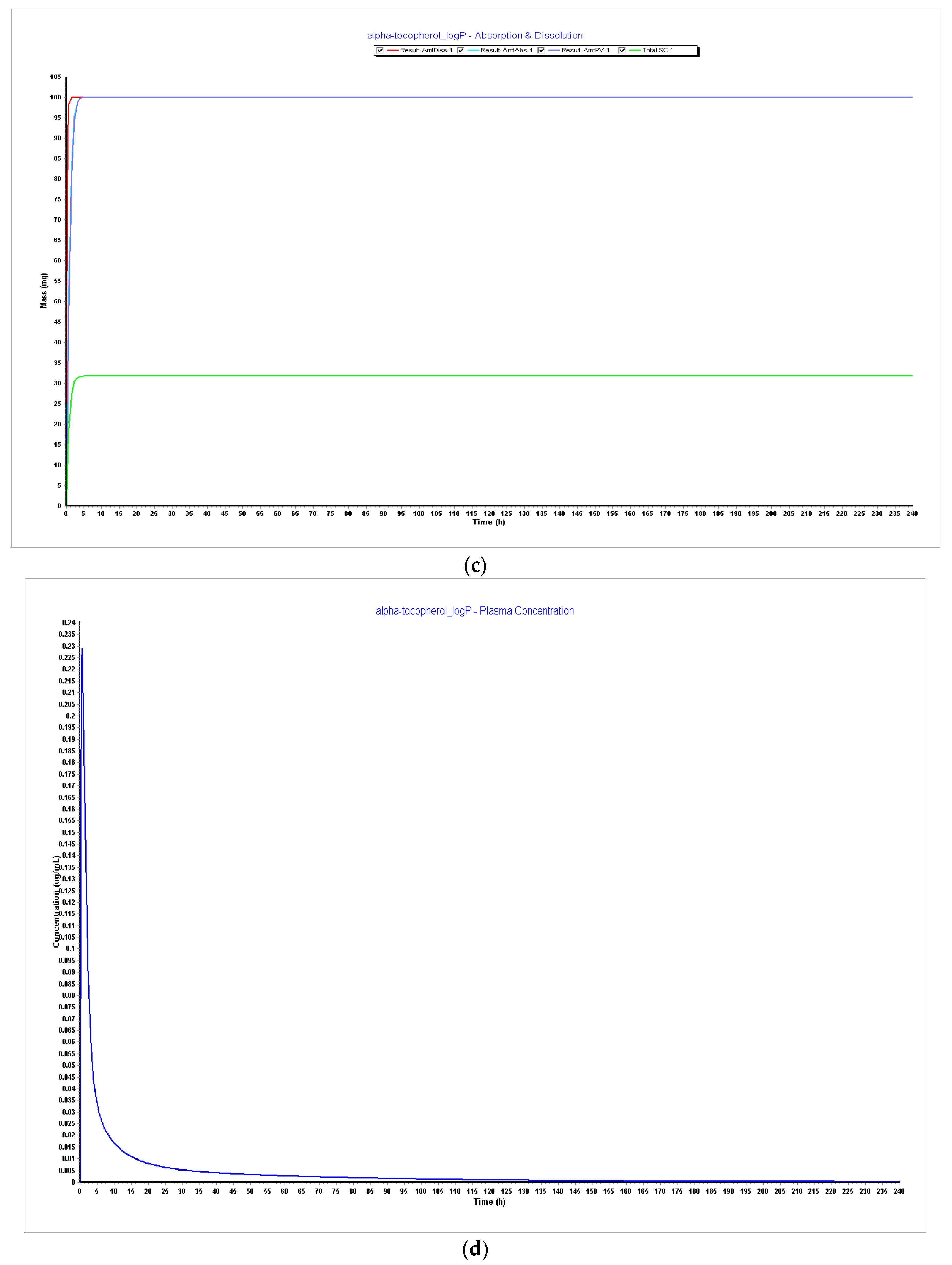 Pharmaceutics 15 02313 g006b