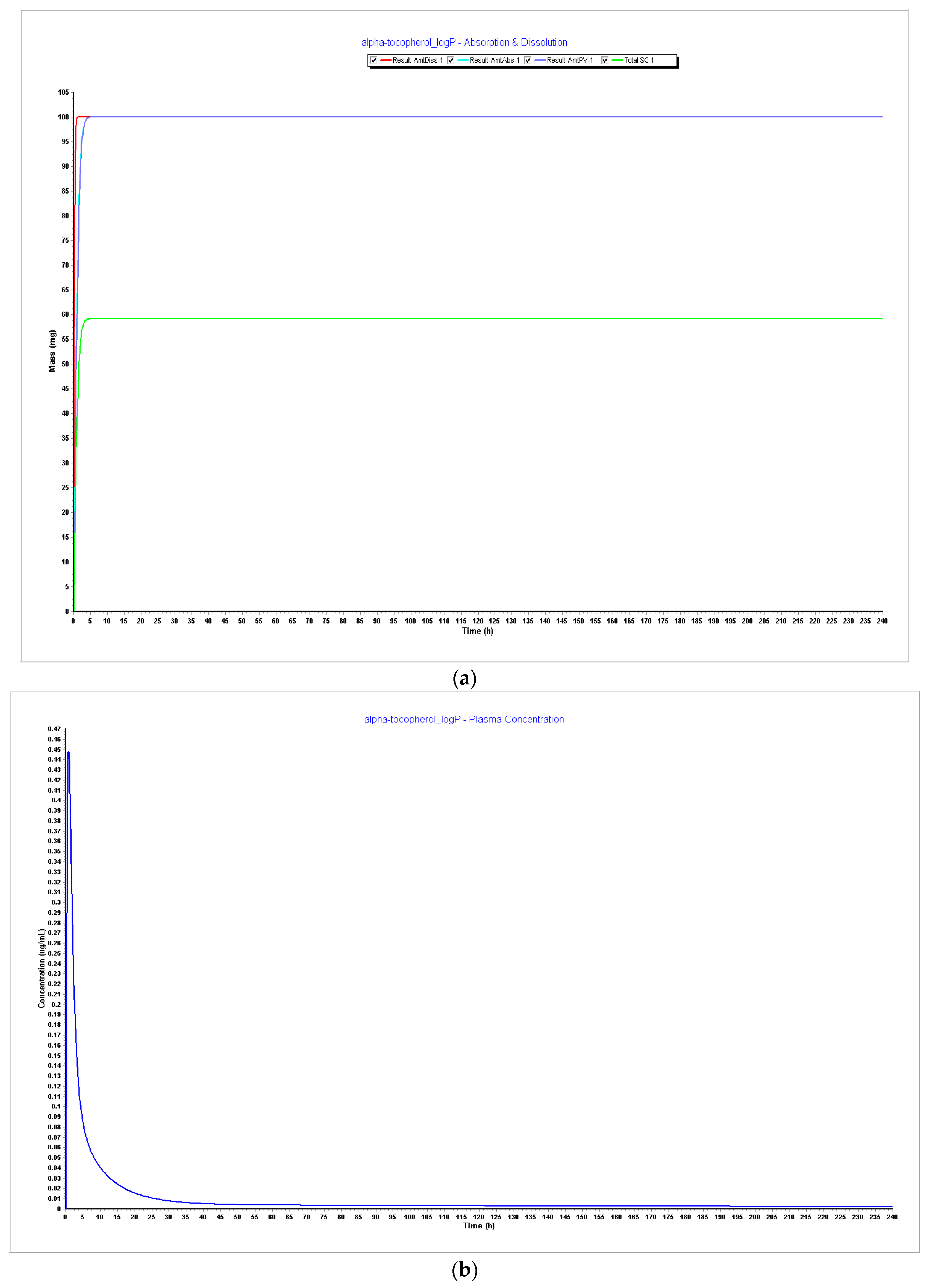 Pharmaceutics 15 02313 g007a