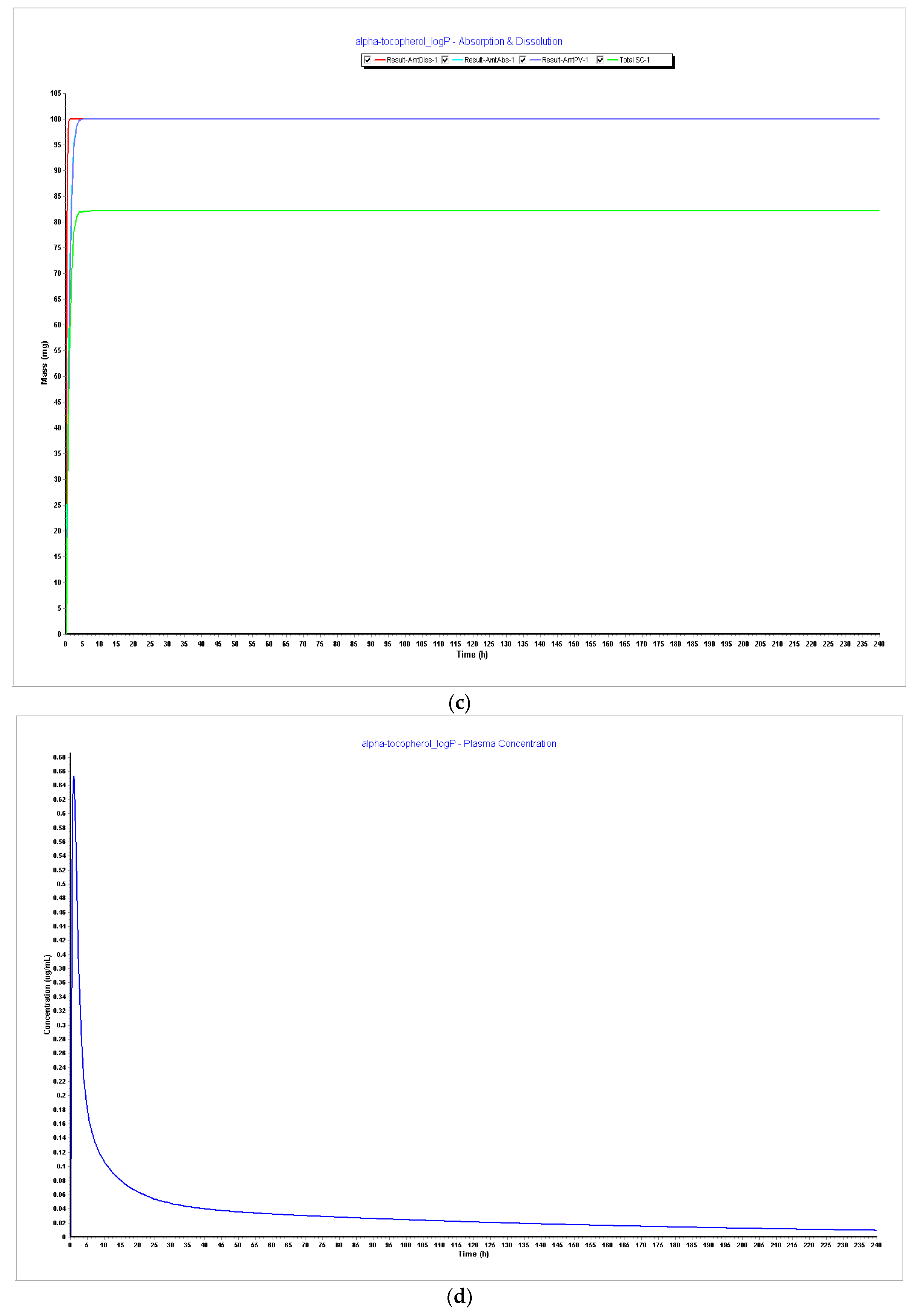 Pharmaceutics 15 02313 g007b