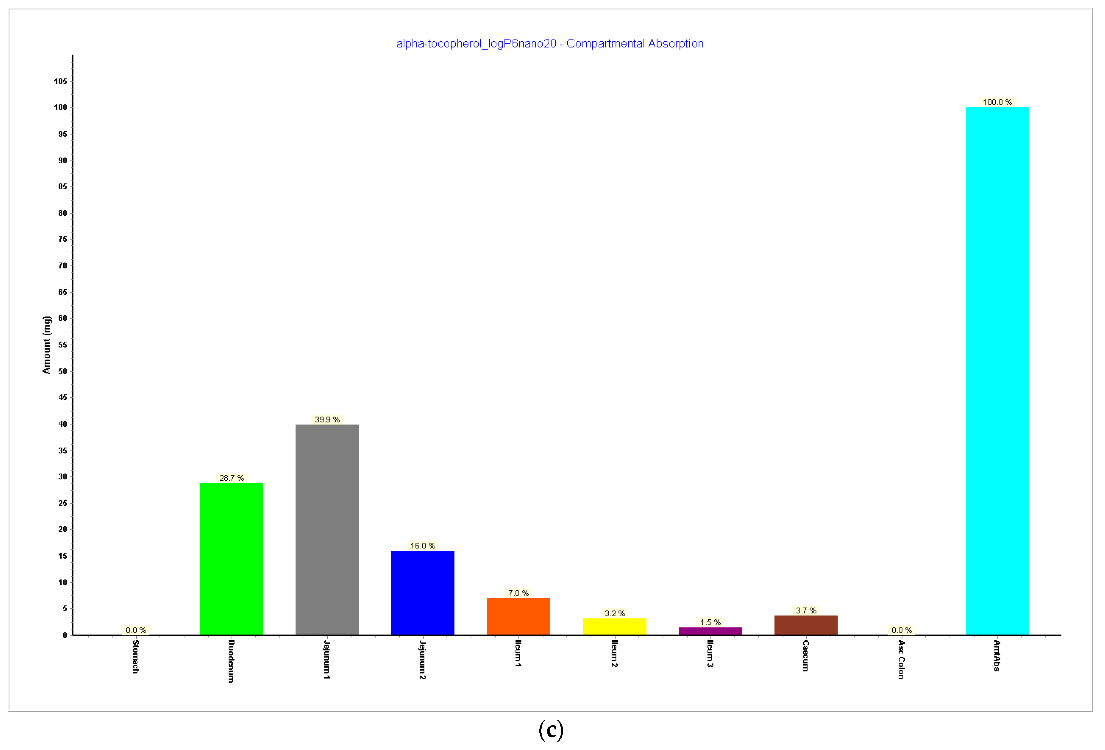 Pharmaceutics 15 02313 g008b