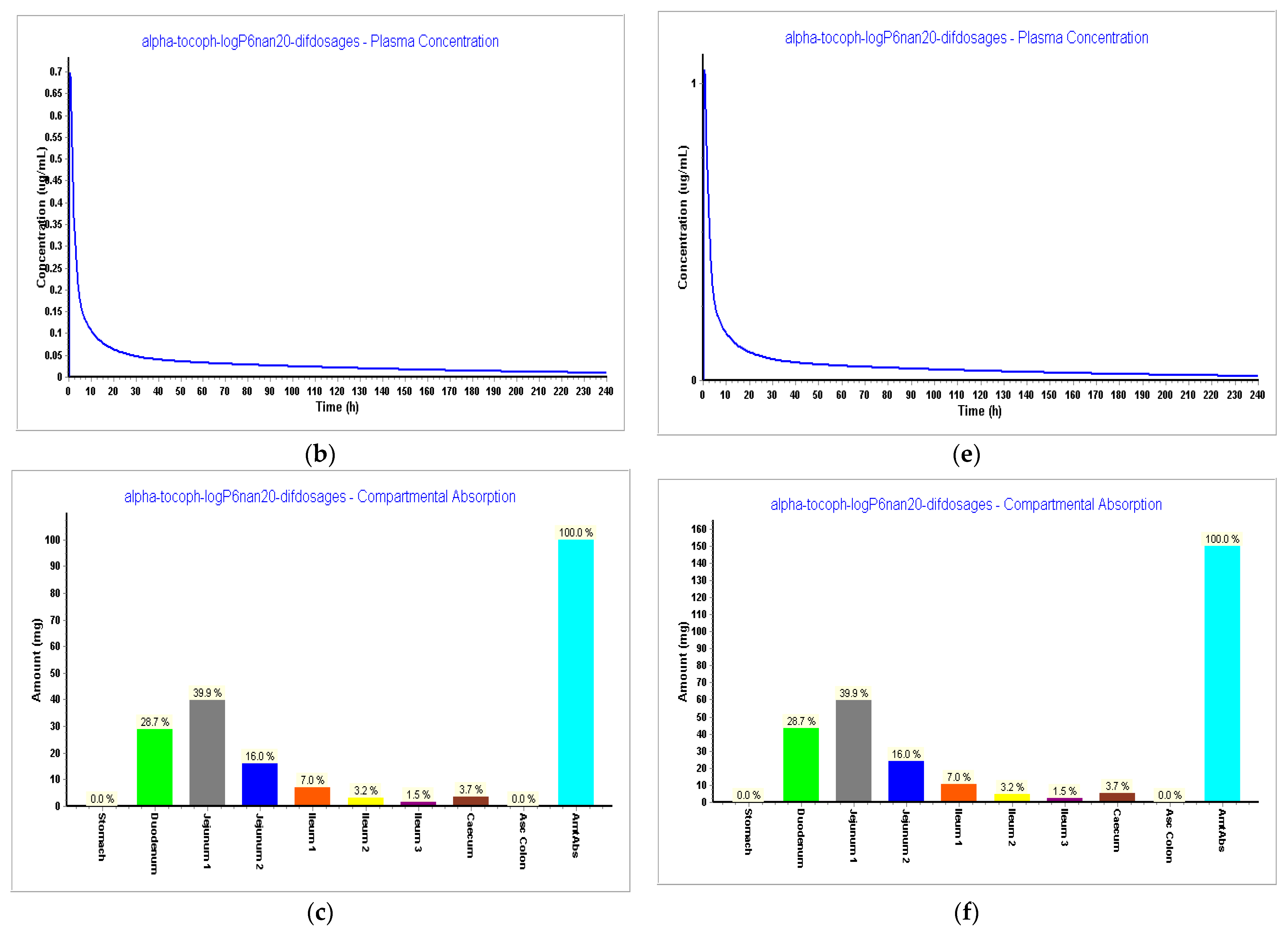Pharmaceutics 15 02313 g009b