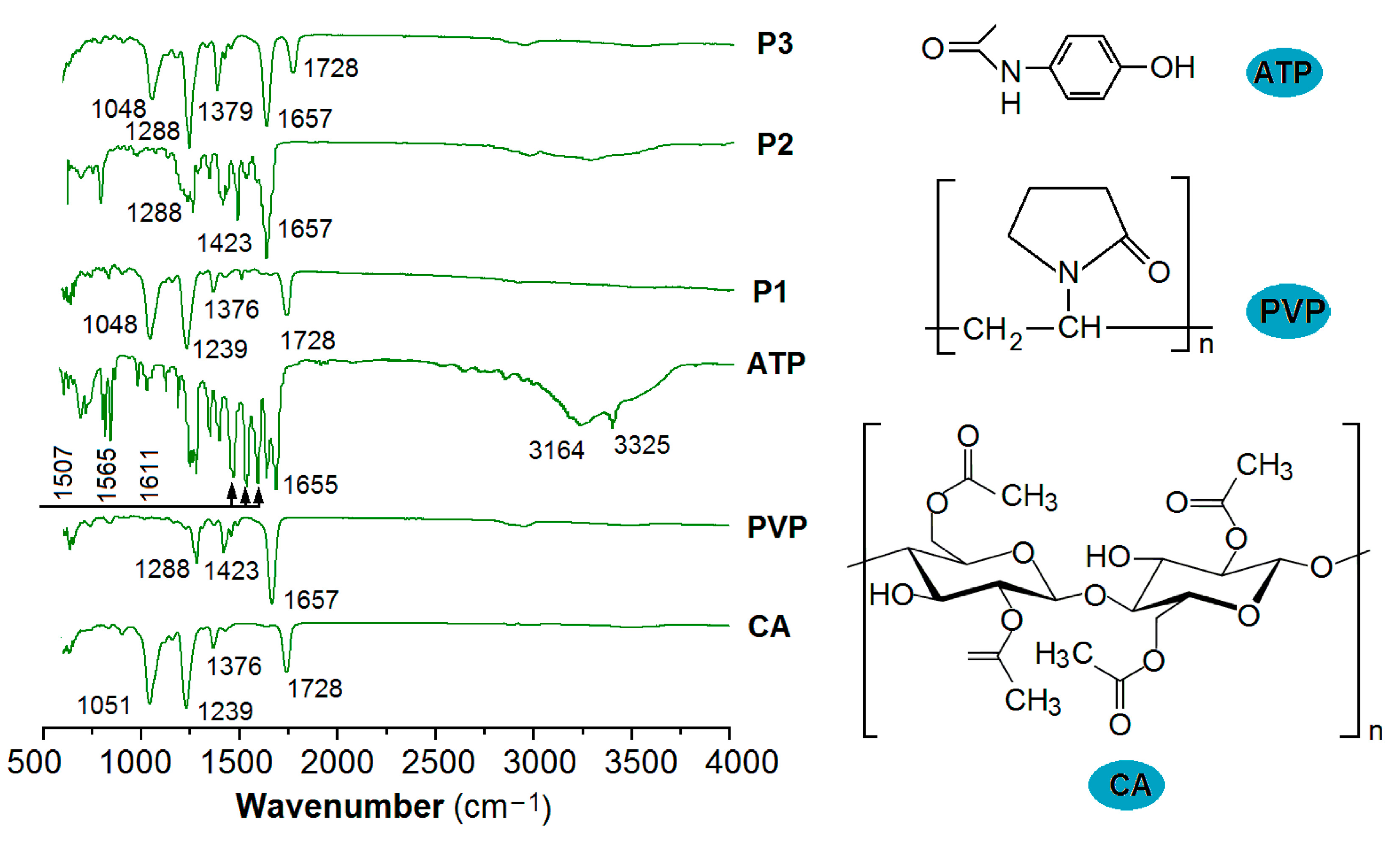 Pharmaceutics 15 02314 g007