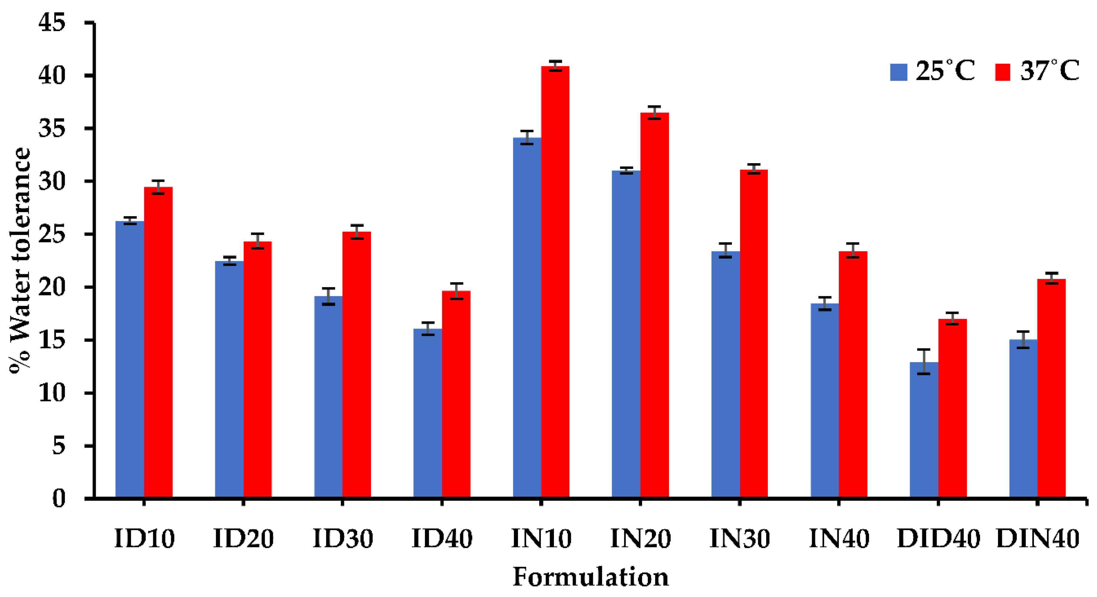 Pharmaceutics 15 02315 g002