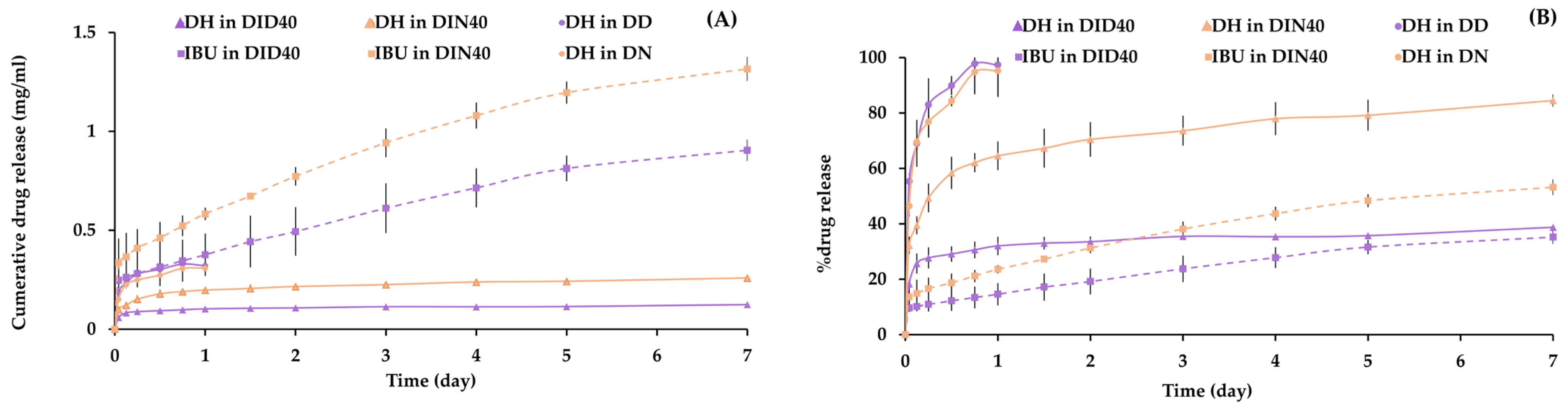 Pharmaceutics 15 02315 g004