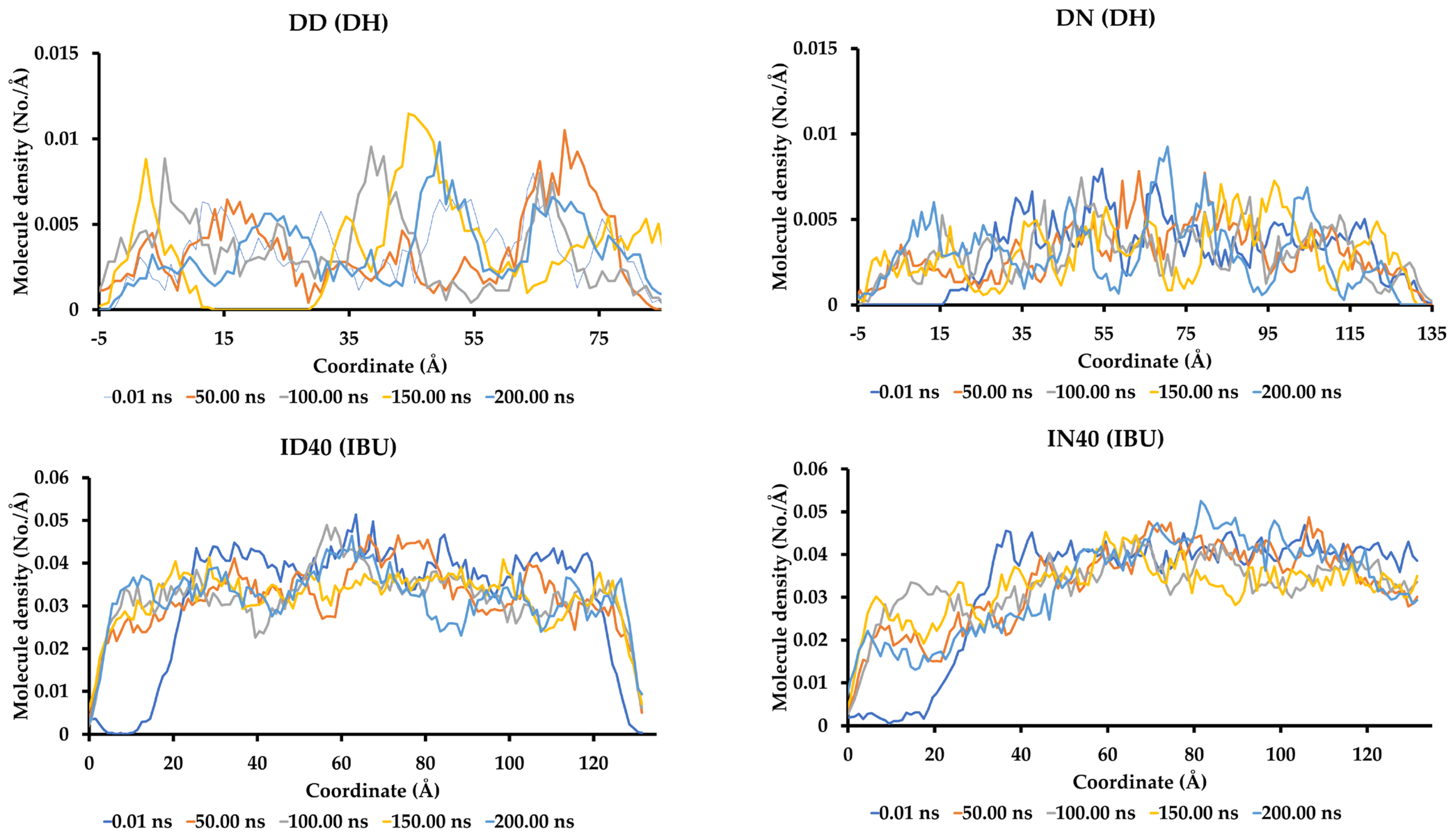 Pharmaceutics 15 02315 g006b