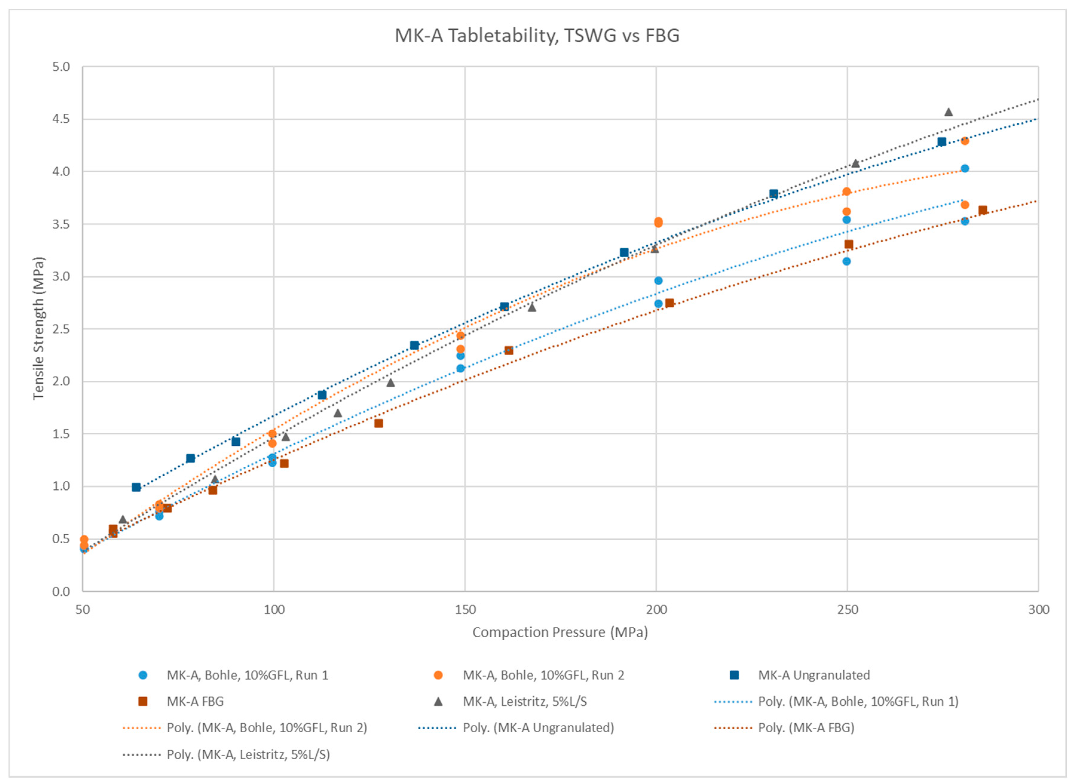 Pharmaceutics 15 02317 g006