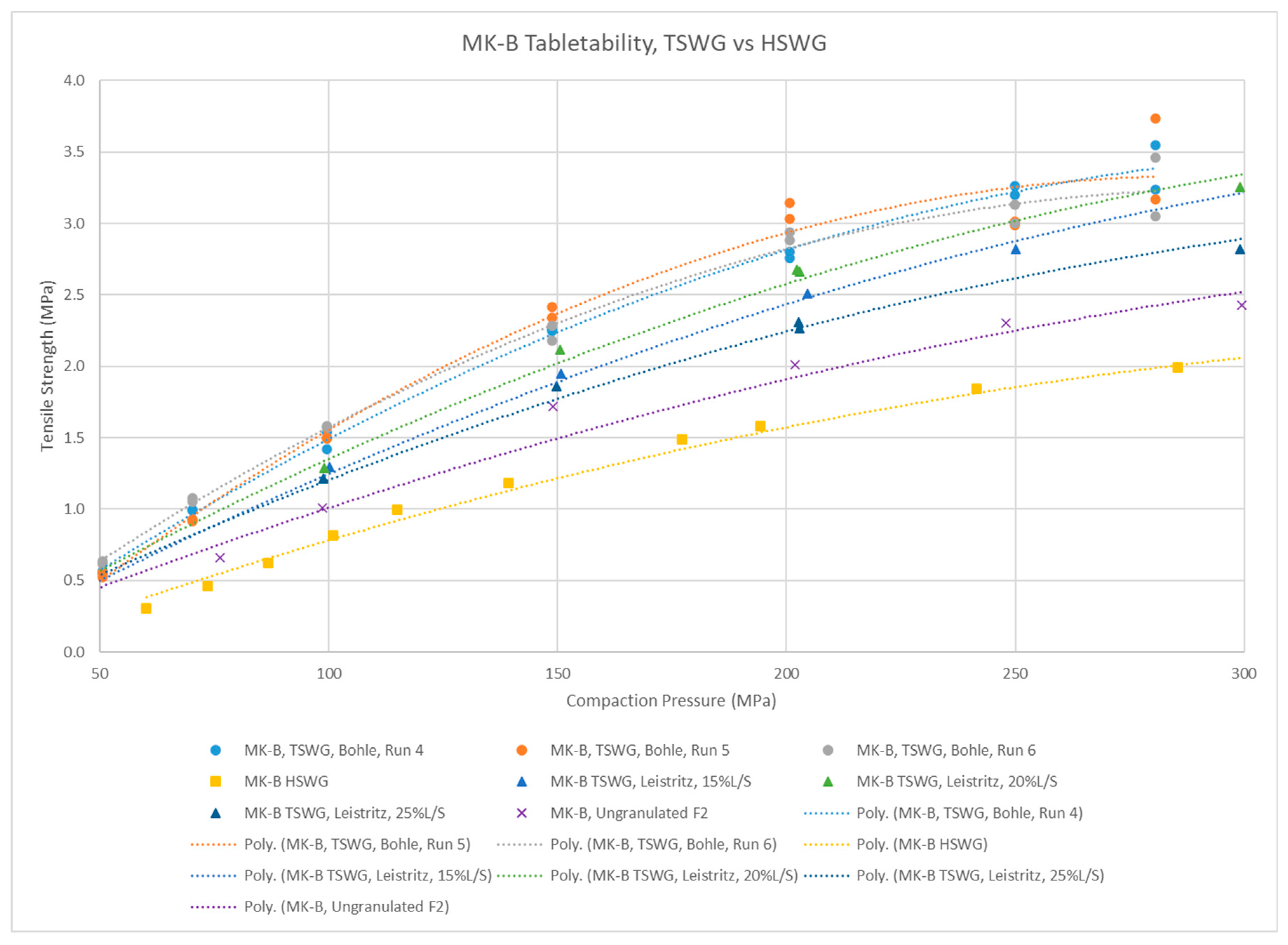 Pharmaceutics 15 02317 g007