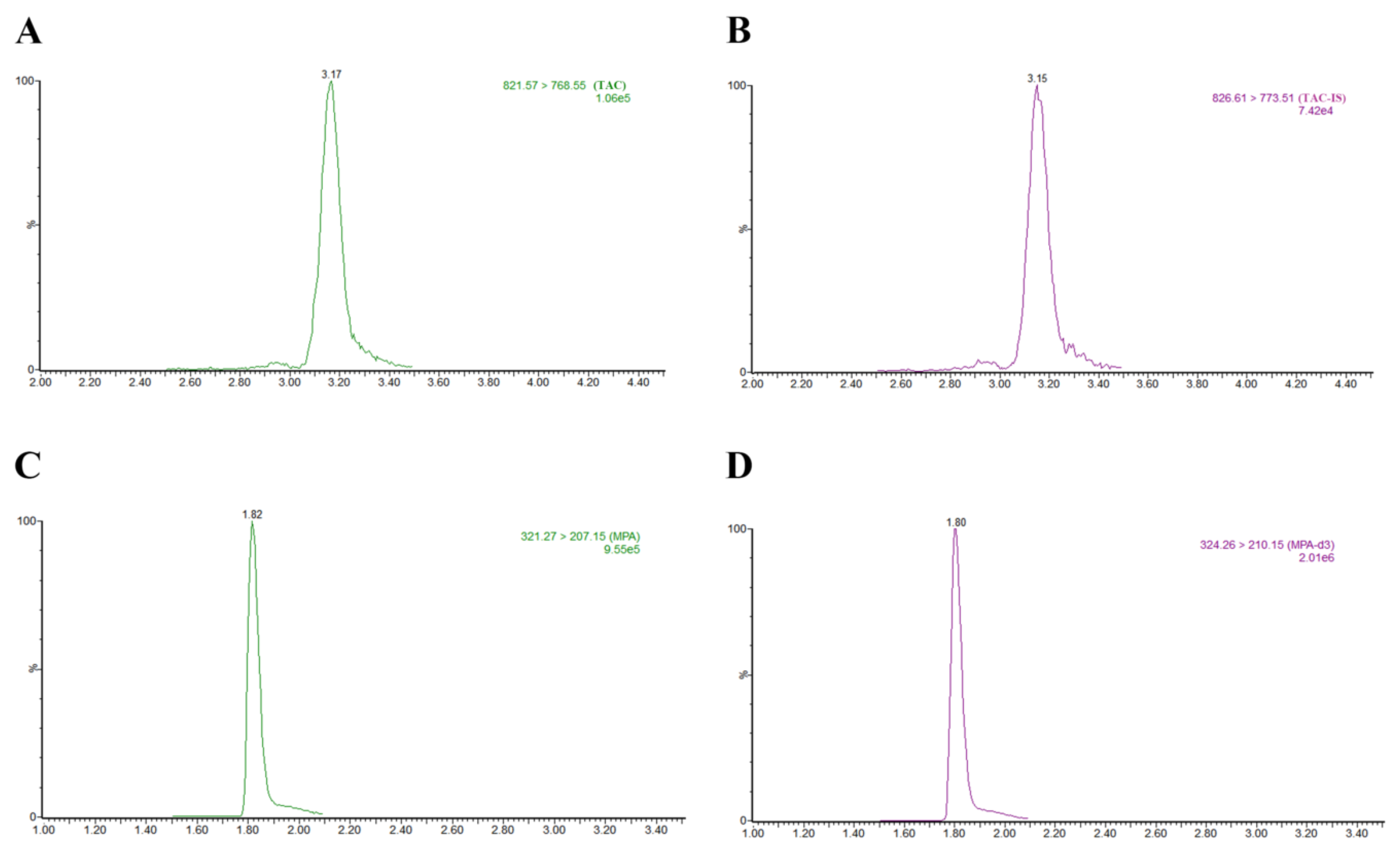 Pharmaceutics 15 02318 g002