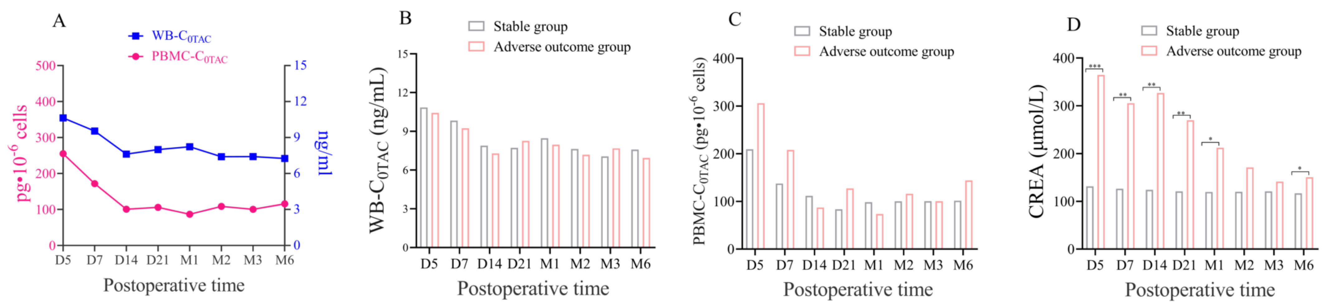 Pharmaceutics 15 02318 g003