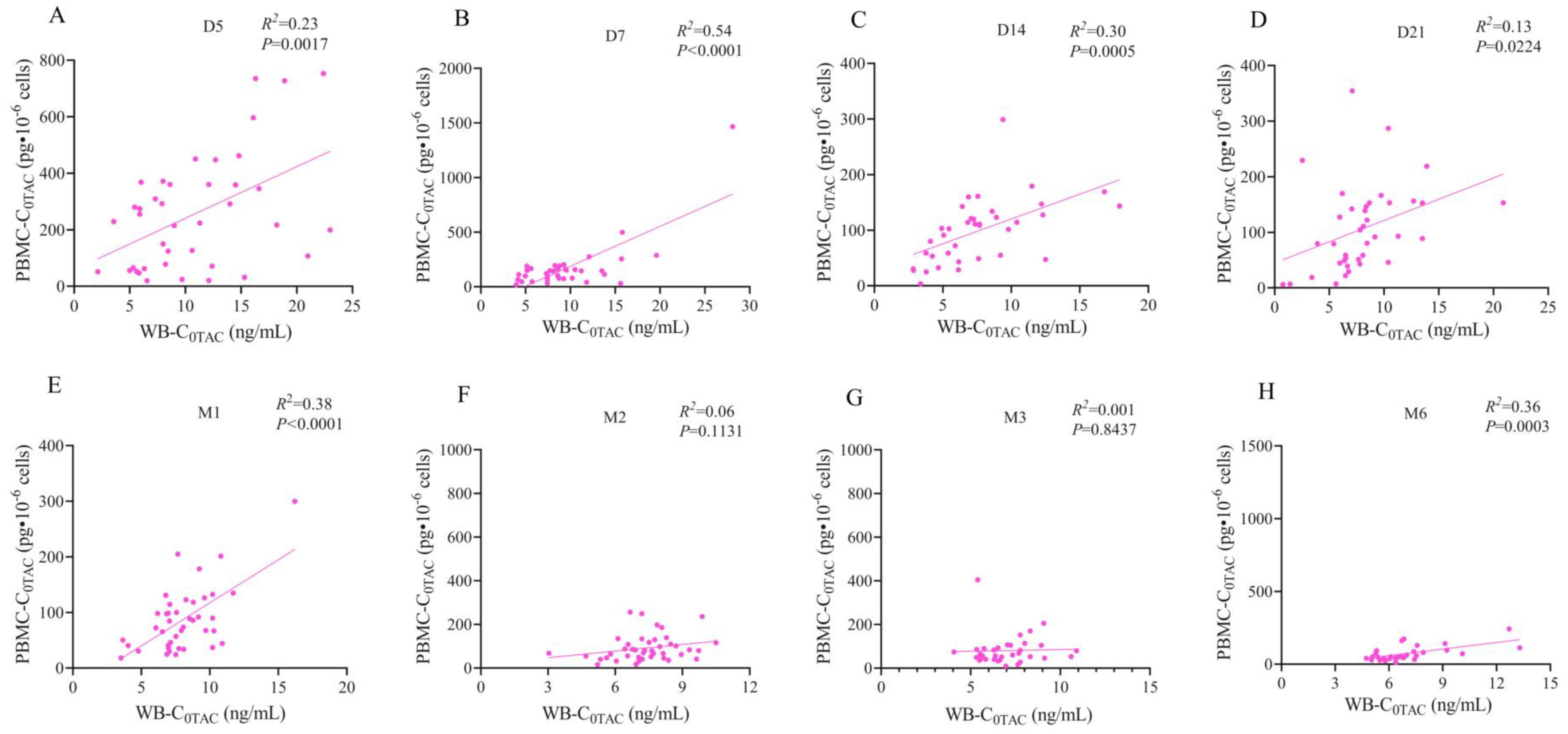 Pharmaceutics 15 02318 g005