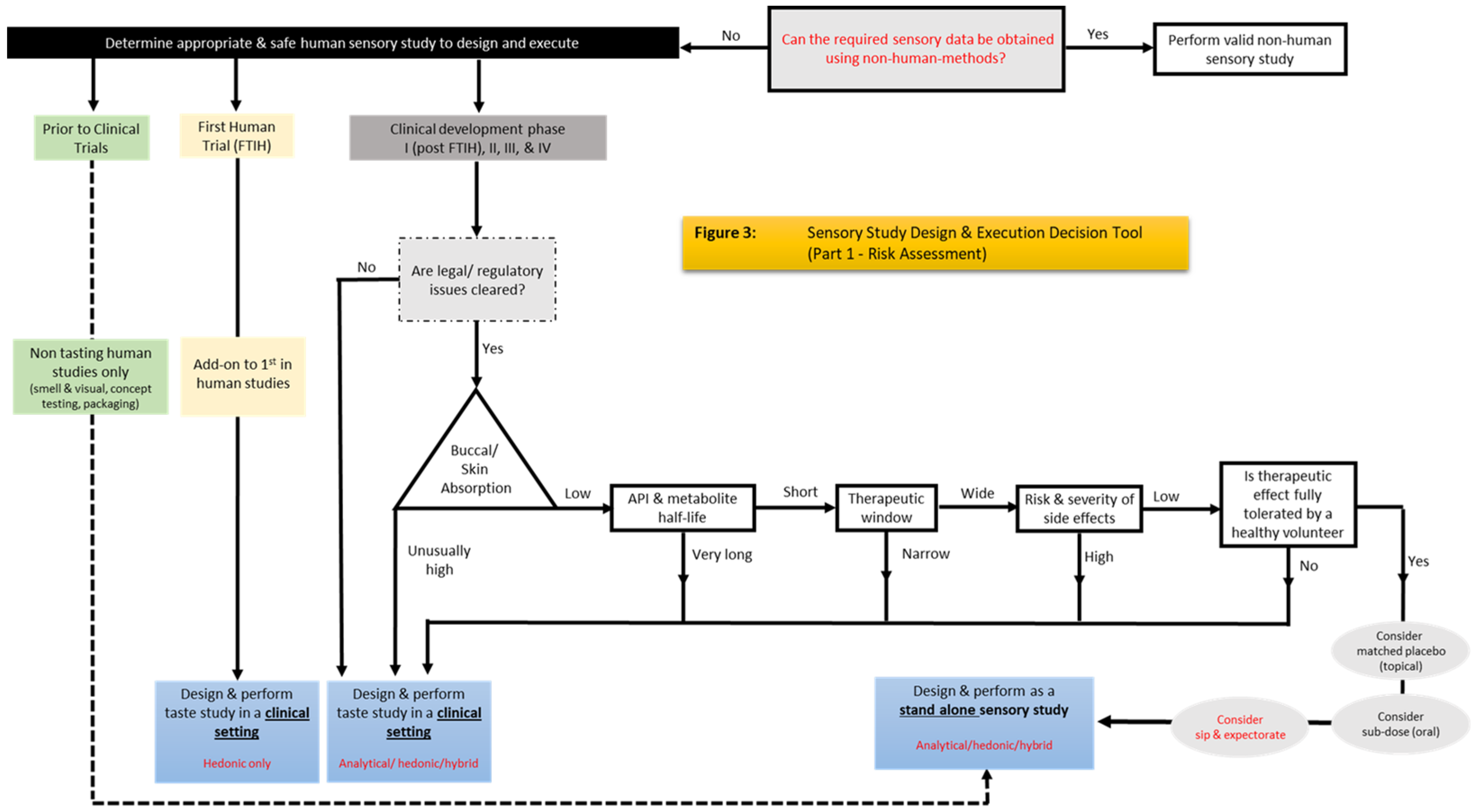 Pharmaceutics 15 02319 g003 Pharmaceutics 15 02319 g003