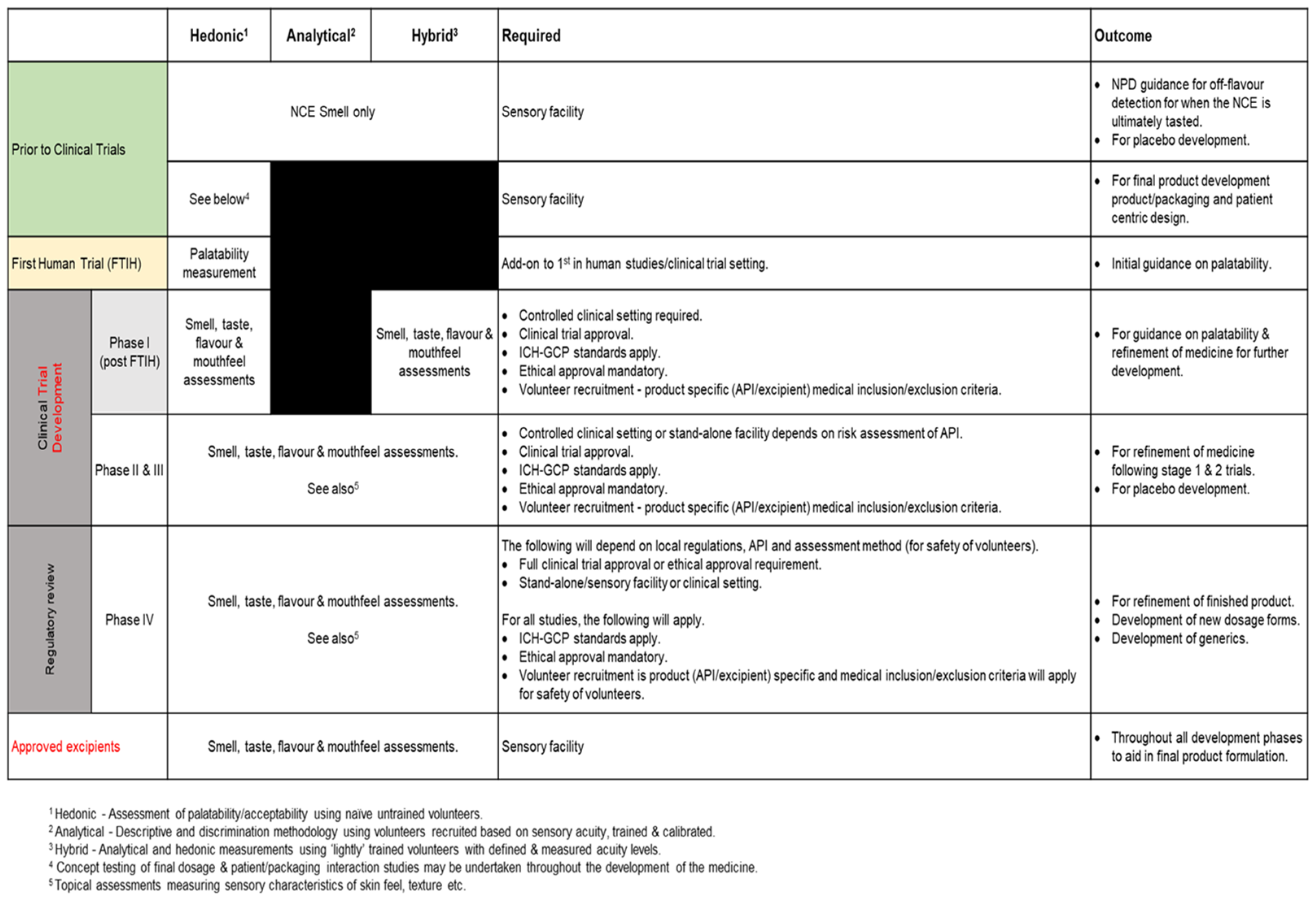 Pharmaceutics 15 02319 g004 Pharmaceutics 15 02319 g004