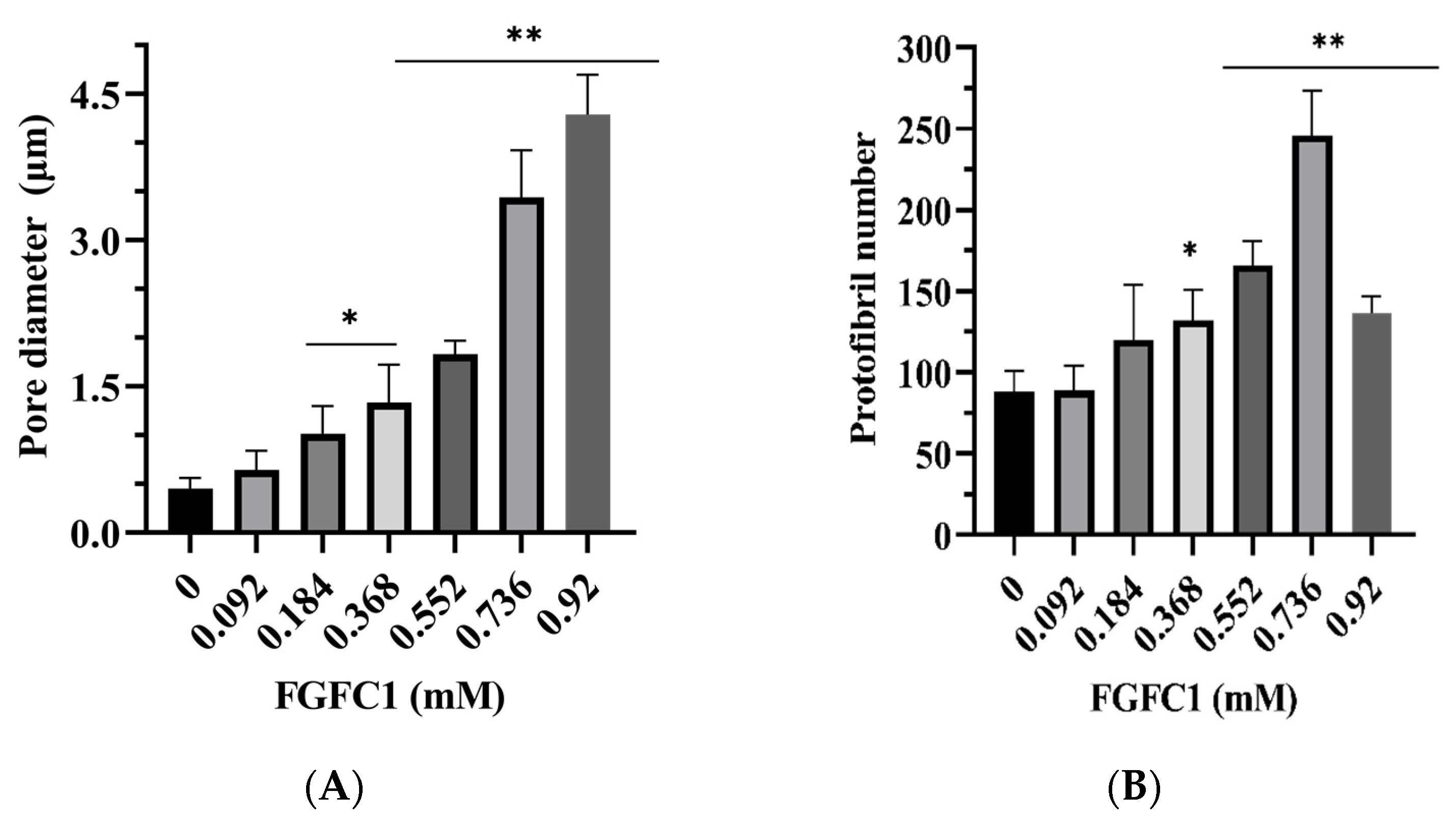 Pharmaceutics 15 02320 g004