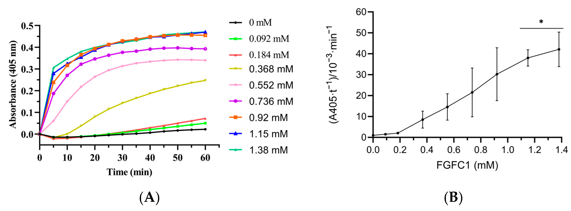Pharmaceutics 15 02320 g009