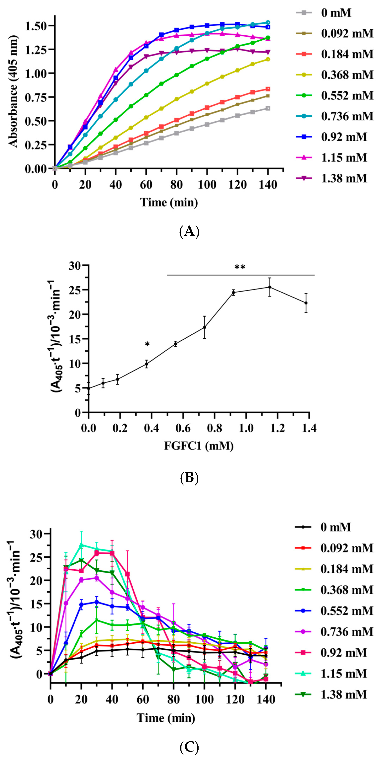 Pharmaceutics 15 02320 g010