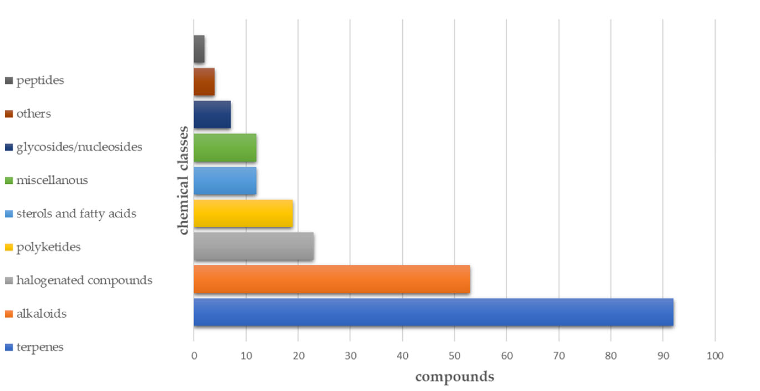 Pharmaceutics 15 02321 g044 Pharmaceutics 15 02321 g044